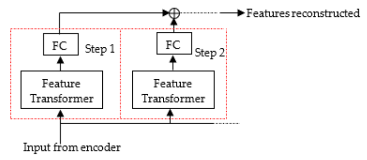 Remotesensing 14 00716 g003 550