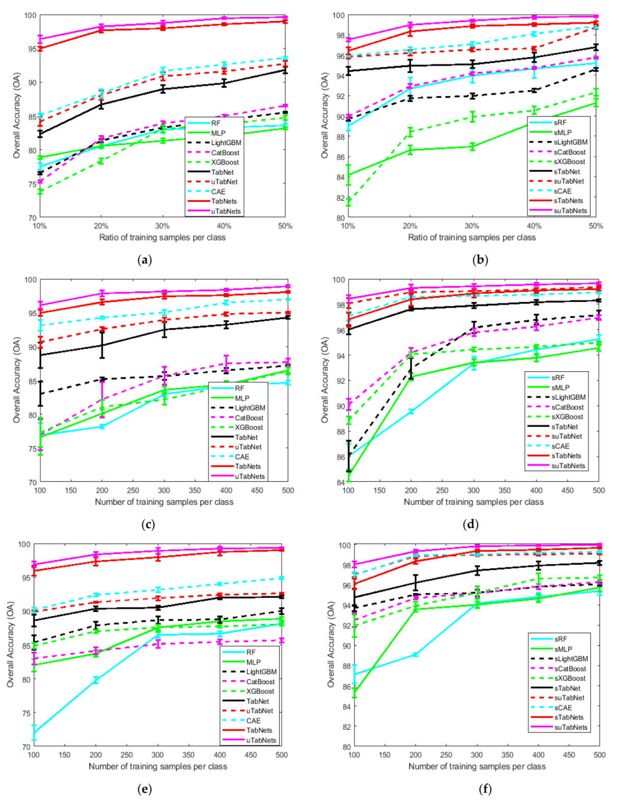 Remotesensing 14 00716 g008 550