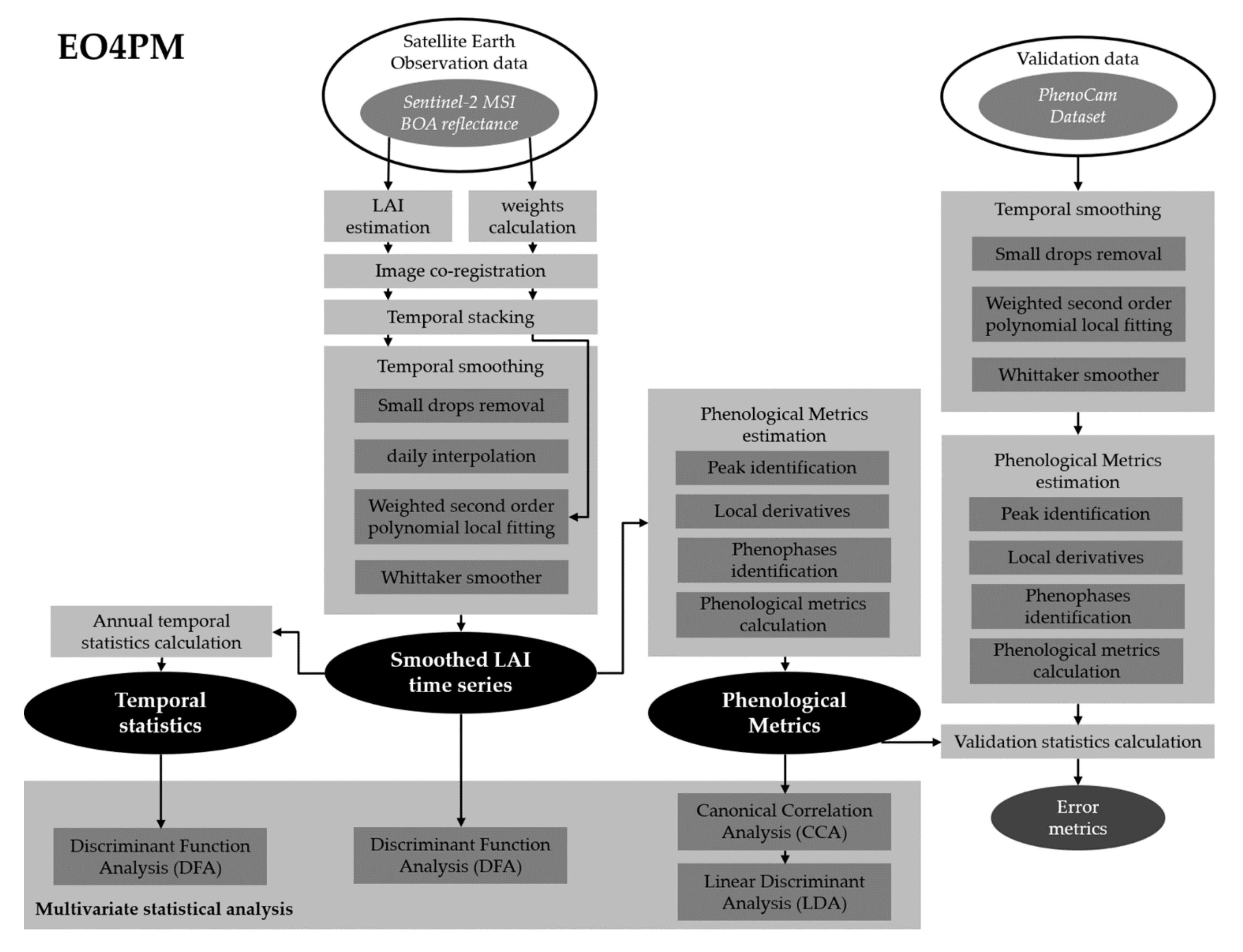 Remotesensing 14 00721 g002
