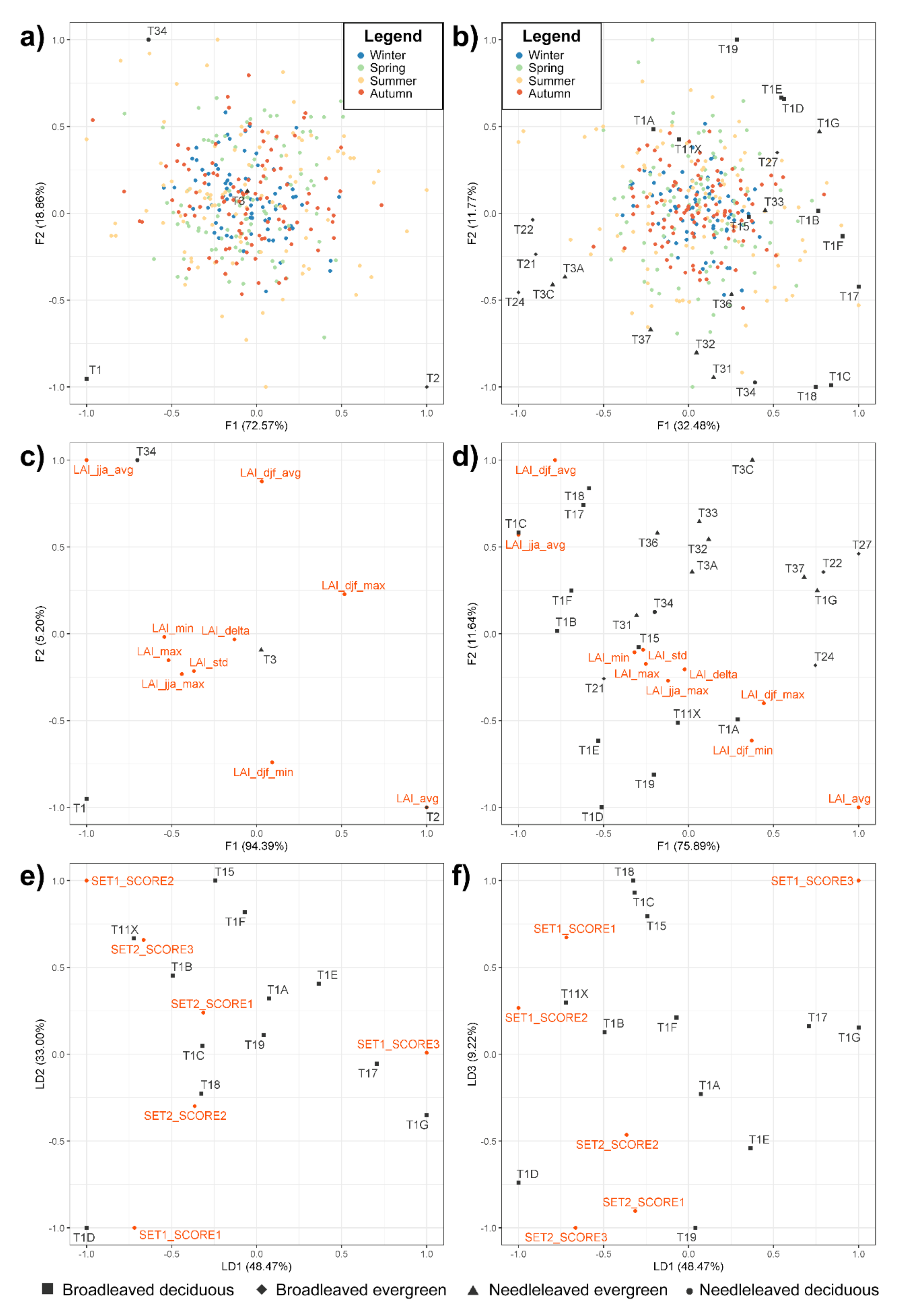 Remotesensing 14 00721 g006
