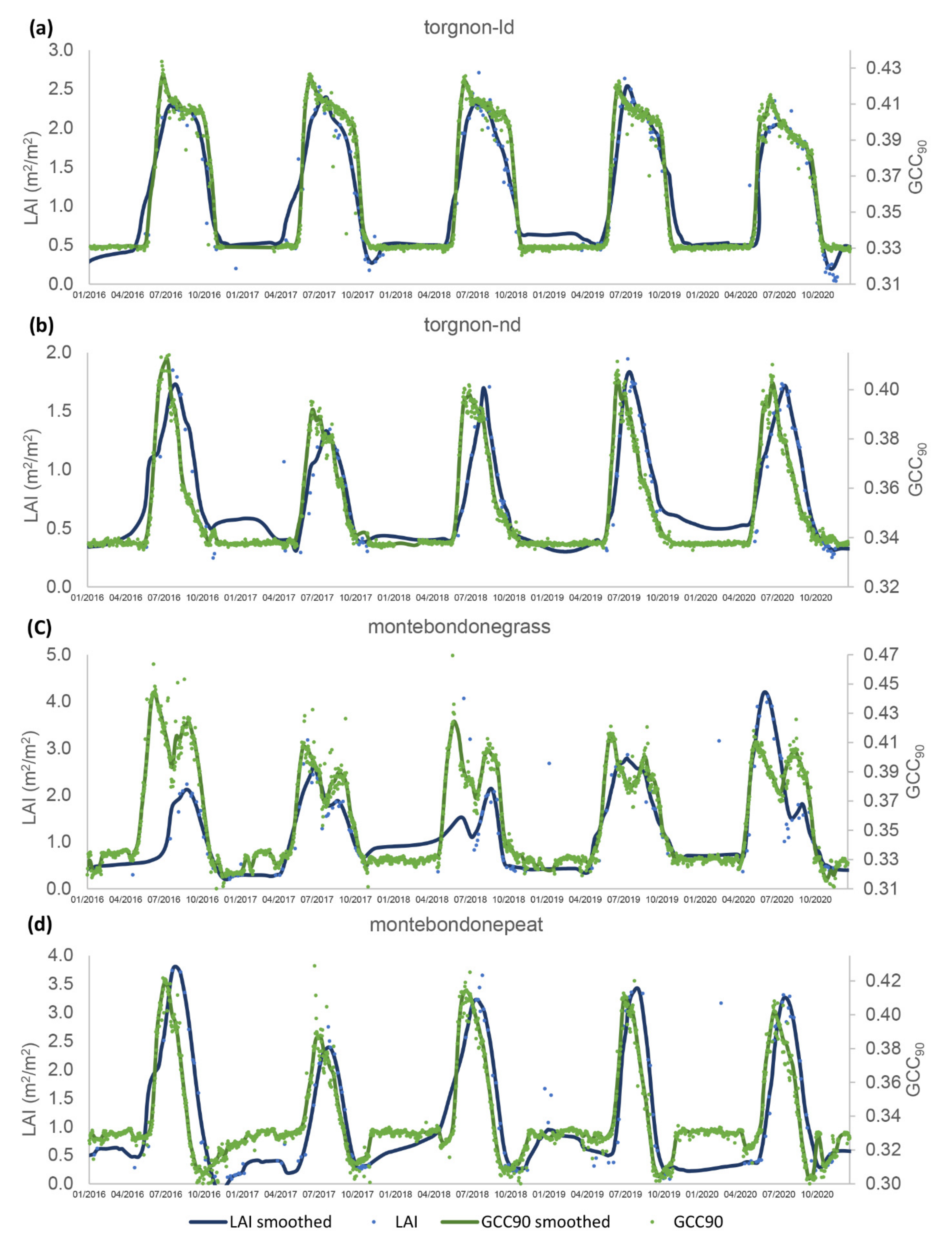 Remotesensing 14 00721 g0a1