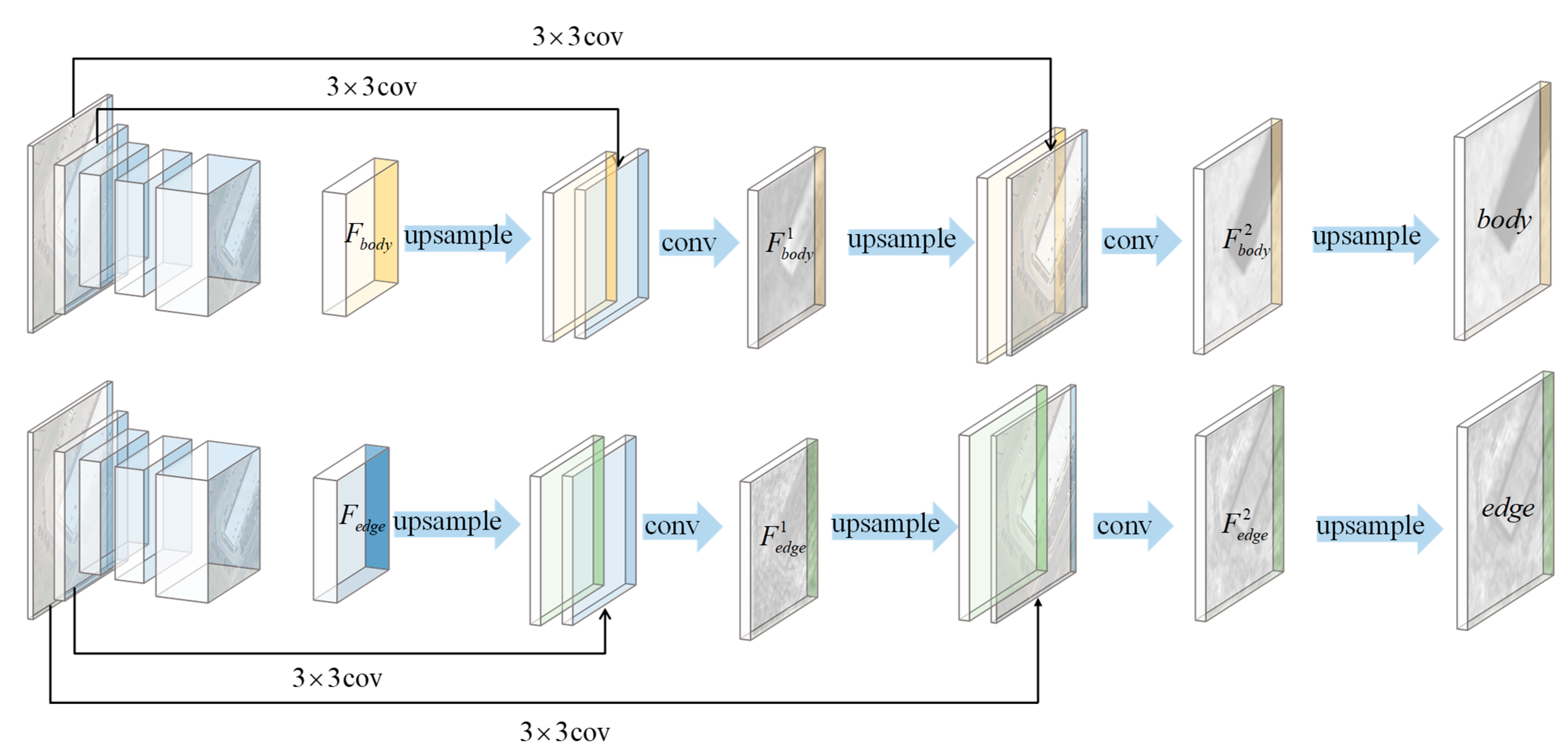 Remotesensing 14 00722 g005