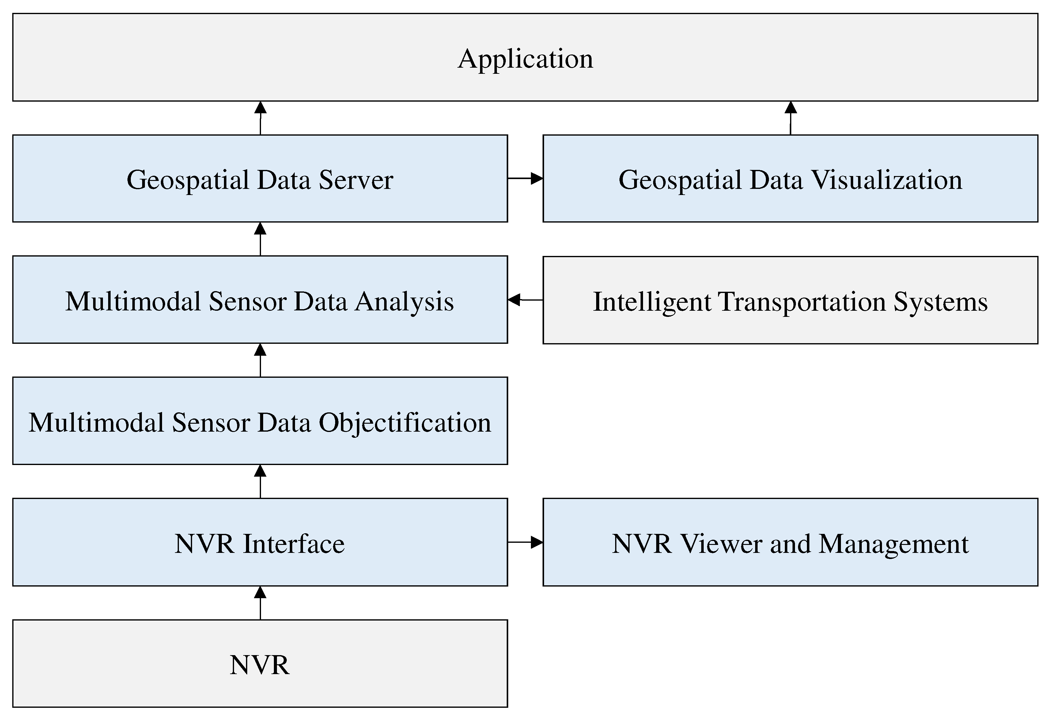 Remotesensing 14 00723 g006 550
