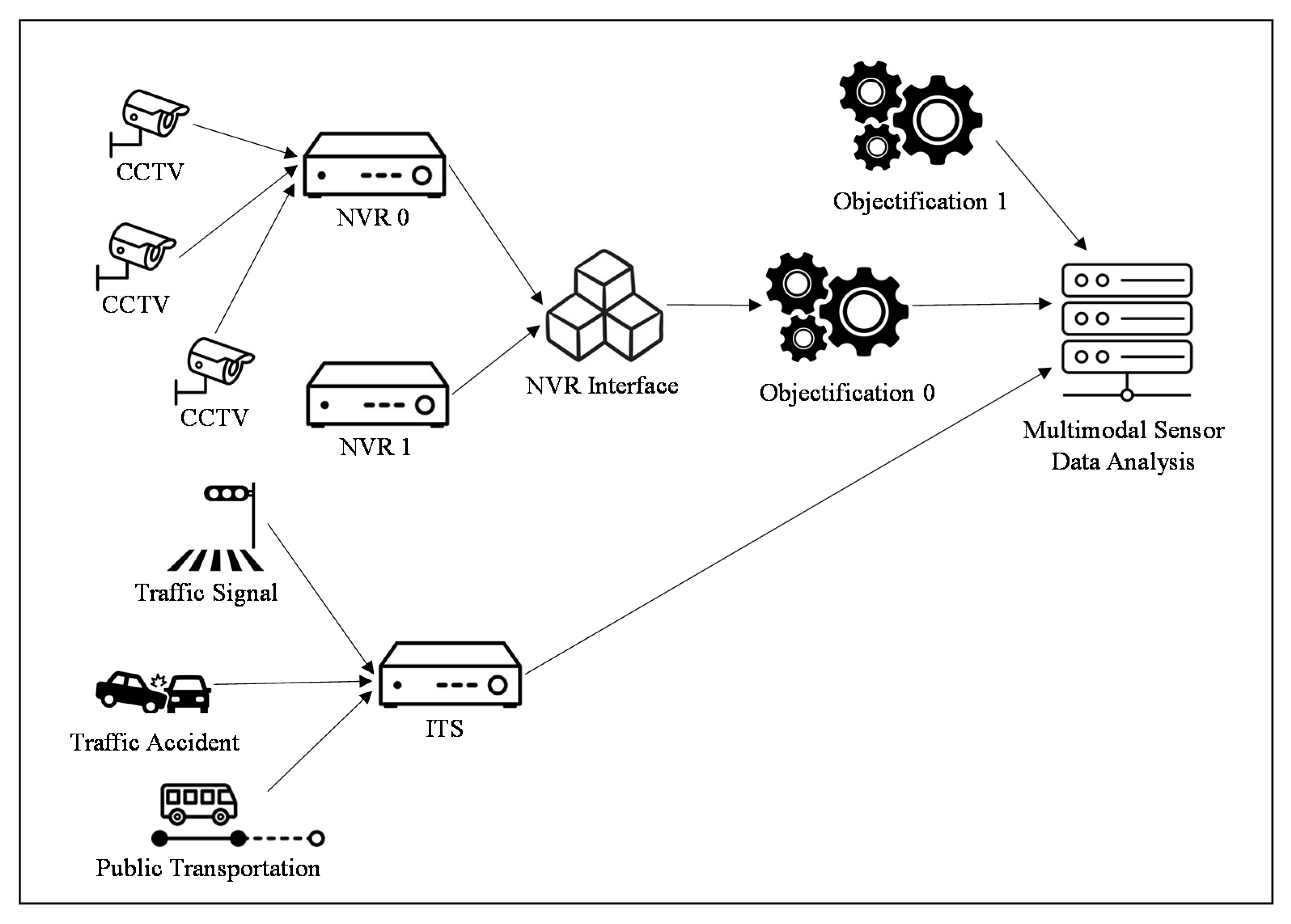 Remotesensing 14 00723 g007 550