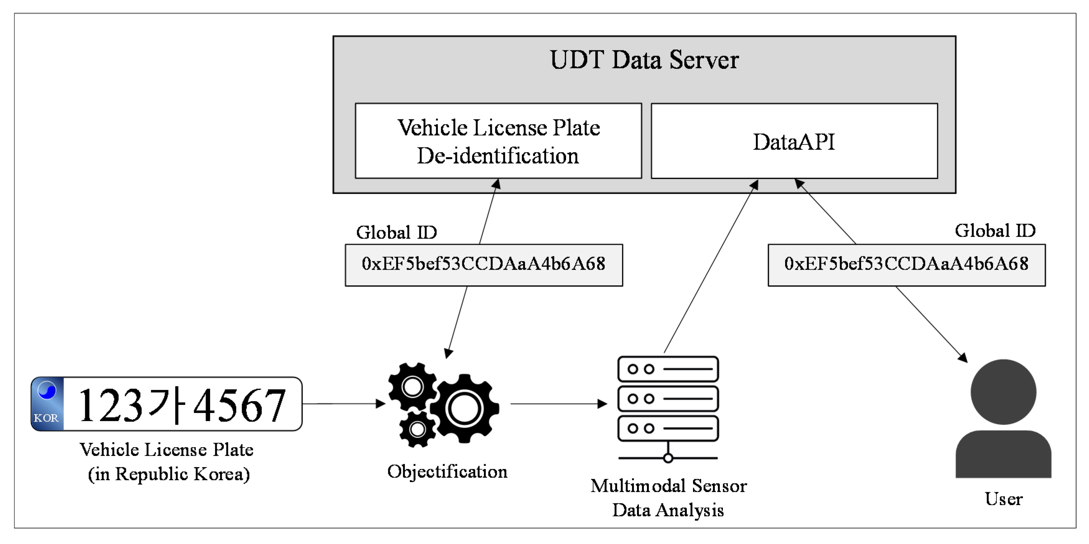 Remotesensing 14 00723 g011 550