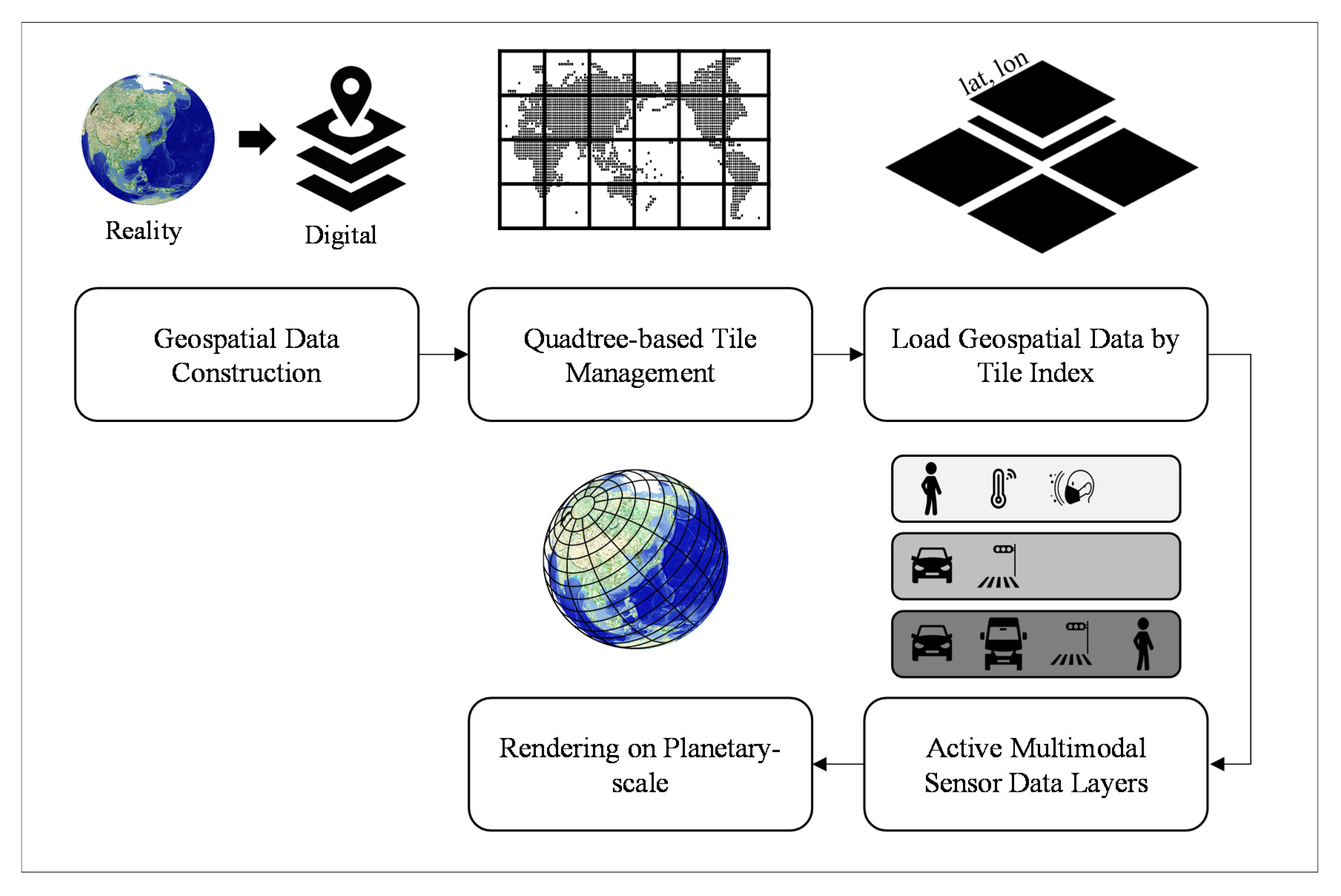 Remotesensing 14 00723 g015 550
