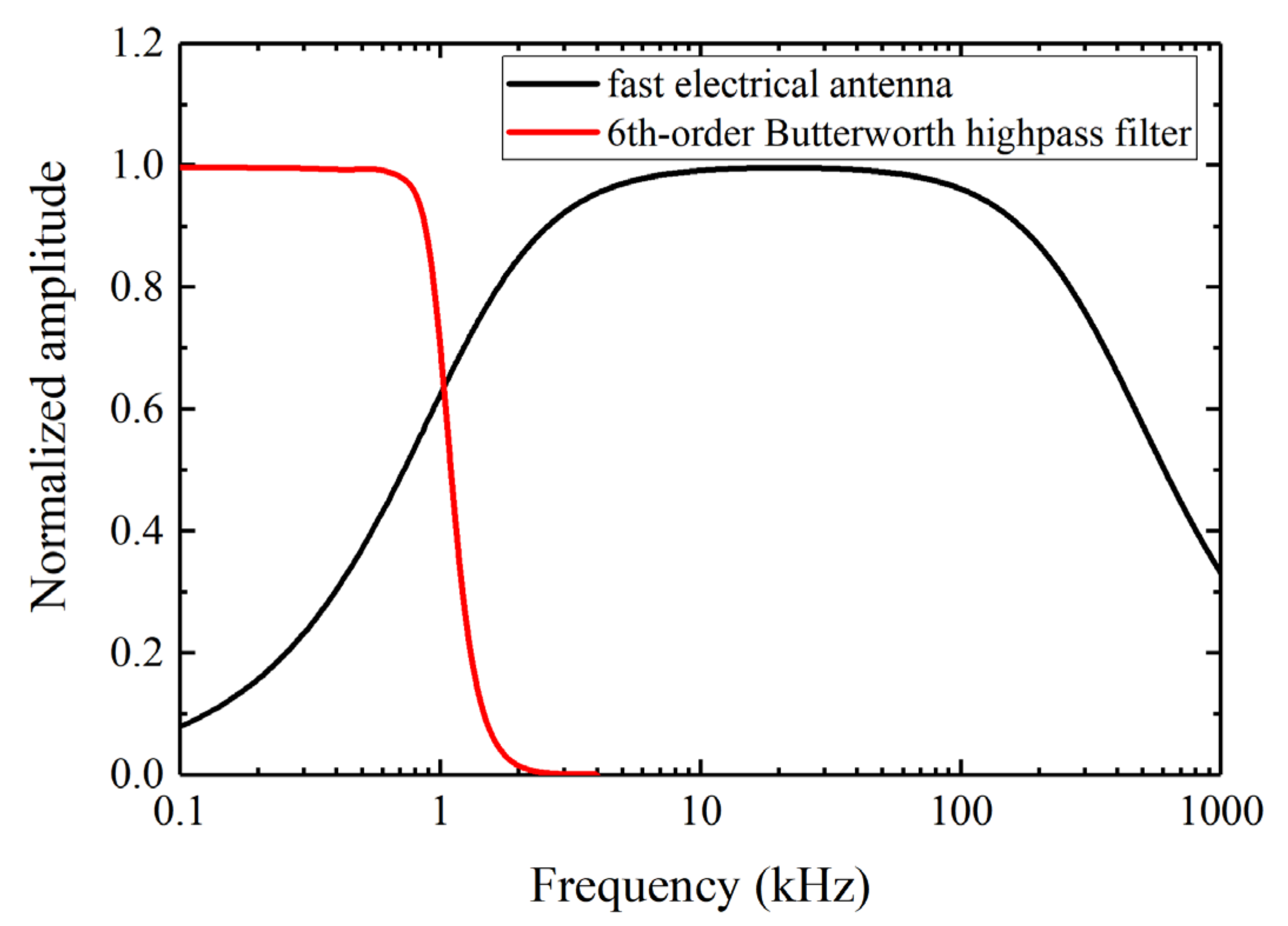 Remotesensing 14 00724 g001 Remotesensing 14 00724 g001