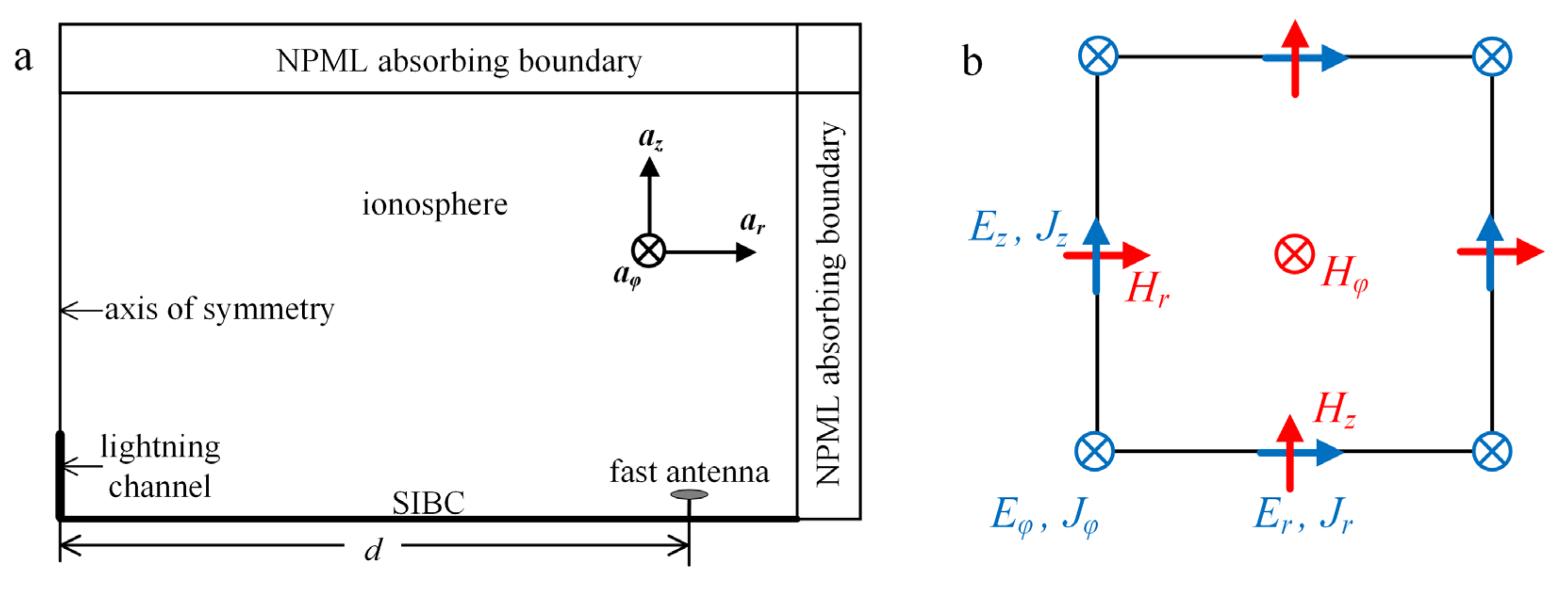 Remotesensing 14 00724 g003 Remotesensing 14 00724 g003
