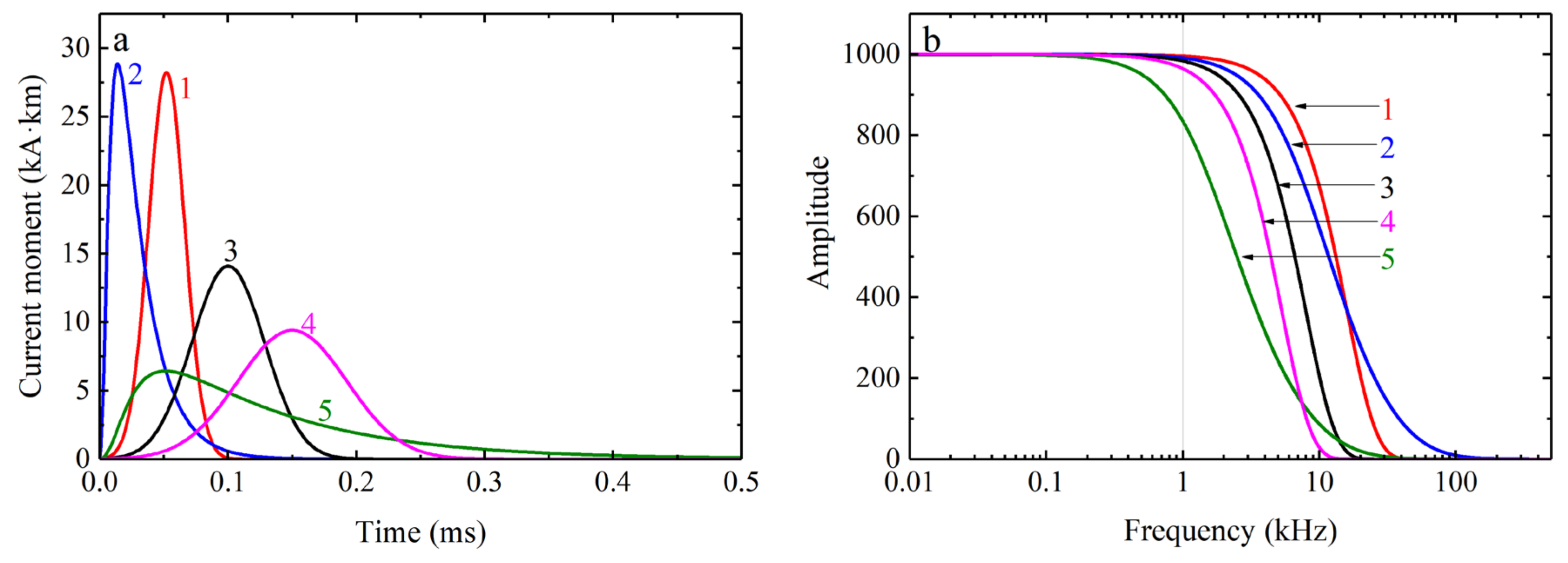 Remotesensing 14 00724 g005 Remotesensing 14 00724 g005