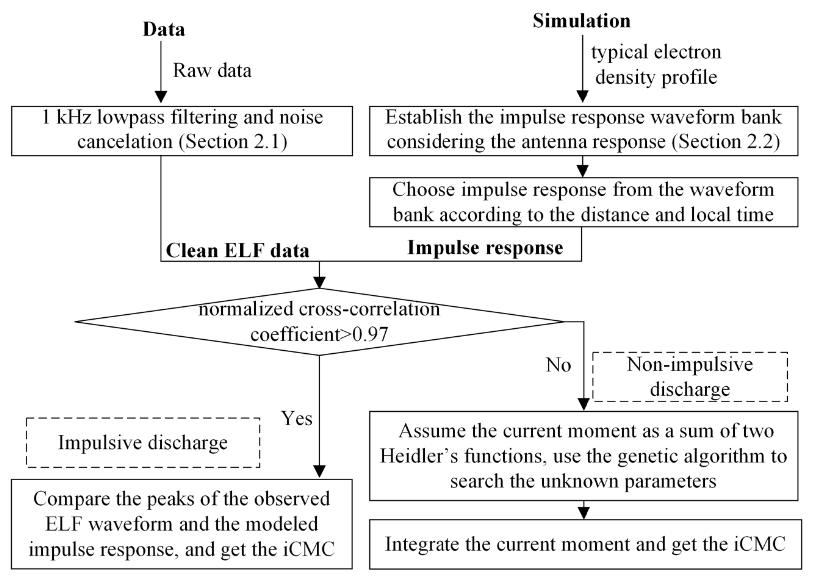 Remotesensing 14 00724 g007 Remotesensing 14 00724 g007