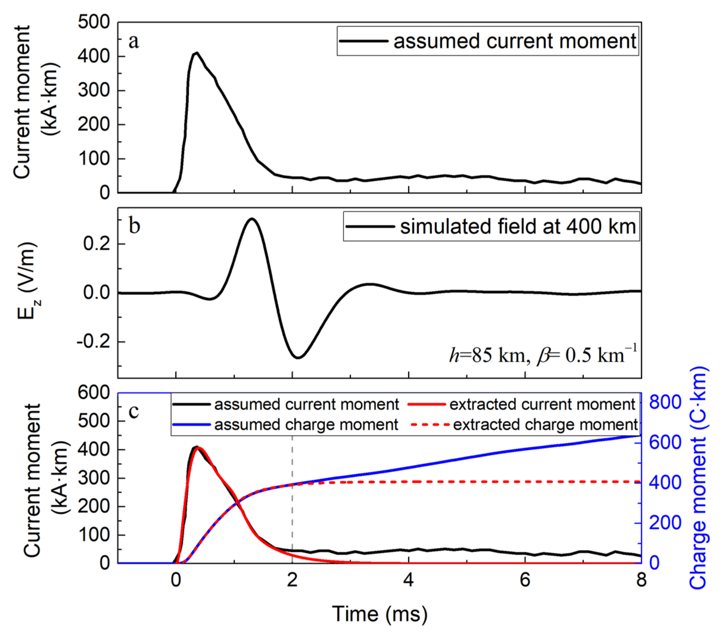 Remotesensing 14 00724 g008 Remotesensing 14 00724 g008