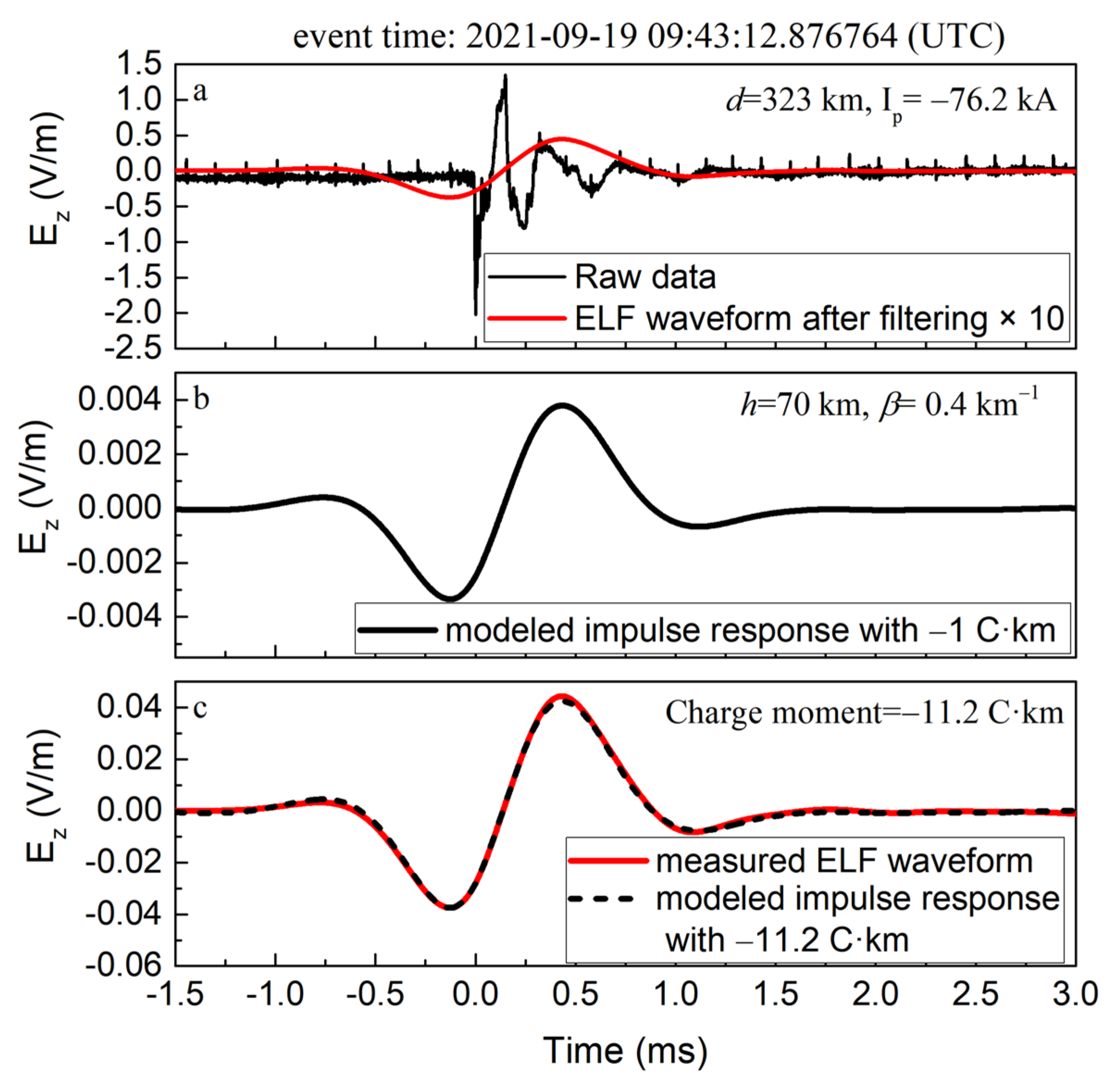 Remotesensing 14 00724 g009 Remotesensing 14 00724 g009