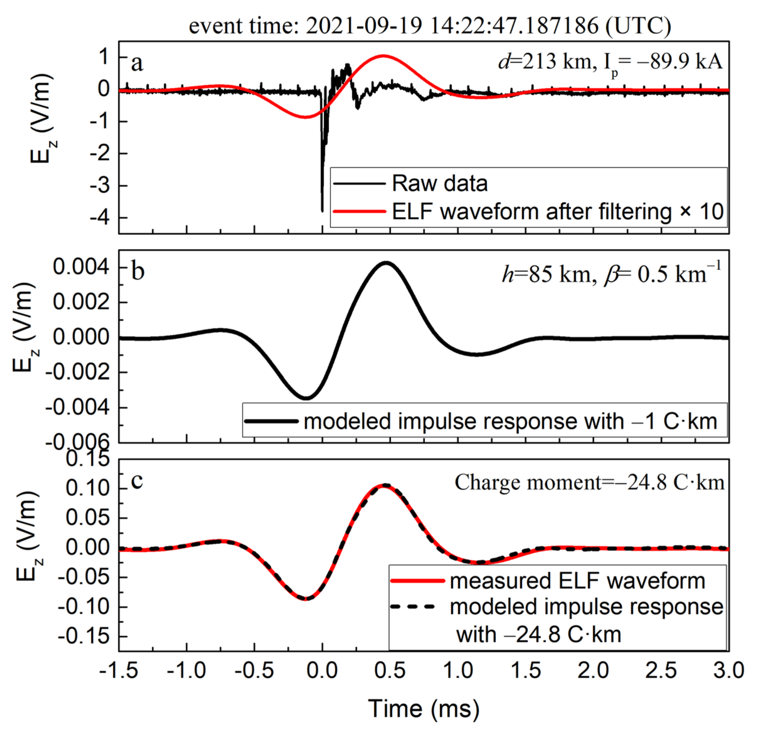 Remotesensing 14 00724 g010 Remotesensing 14 00724 g010