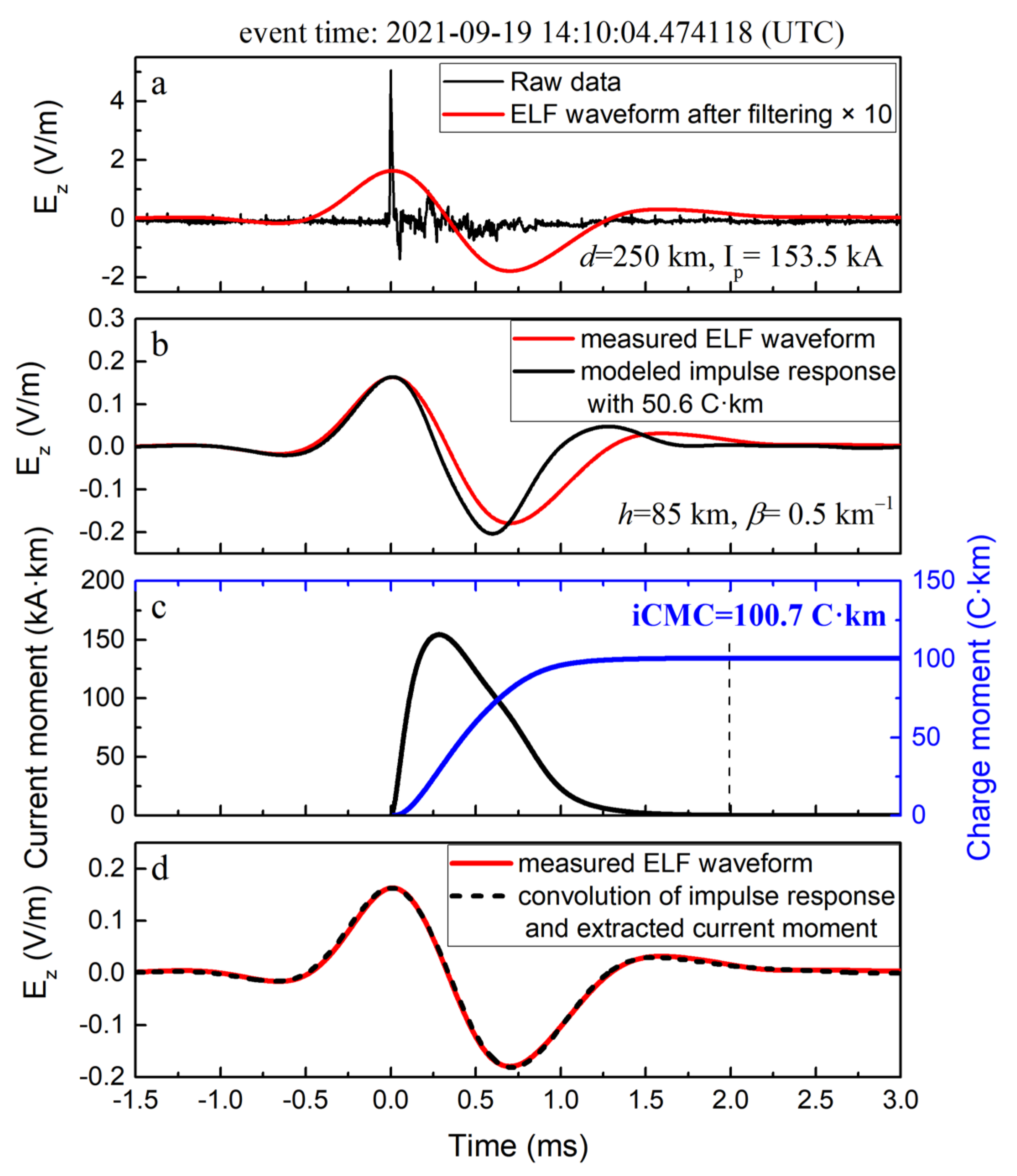 Remotesensing 14 00724 g011 Remotesensing 14 00724 g011