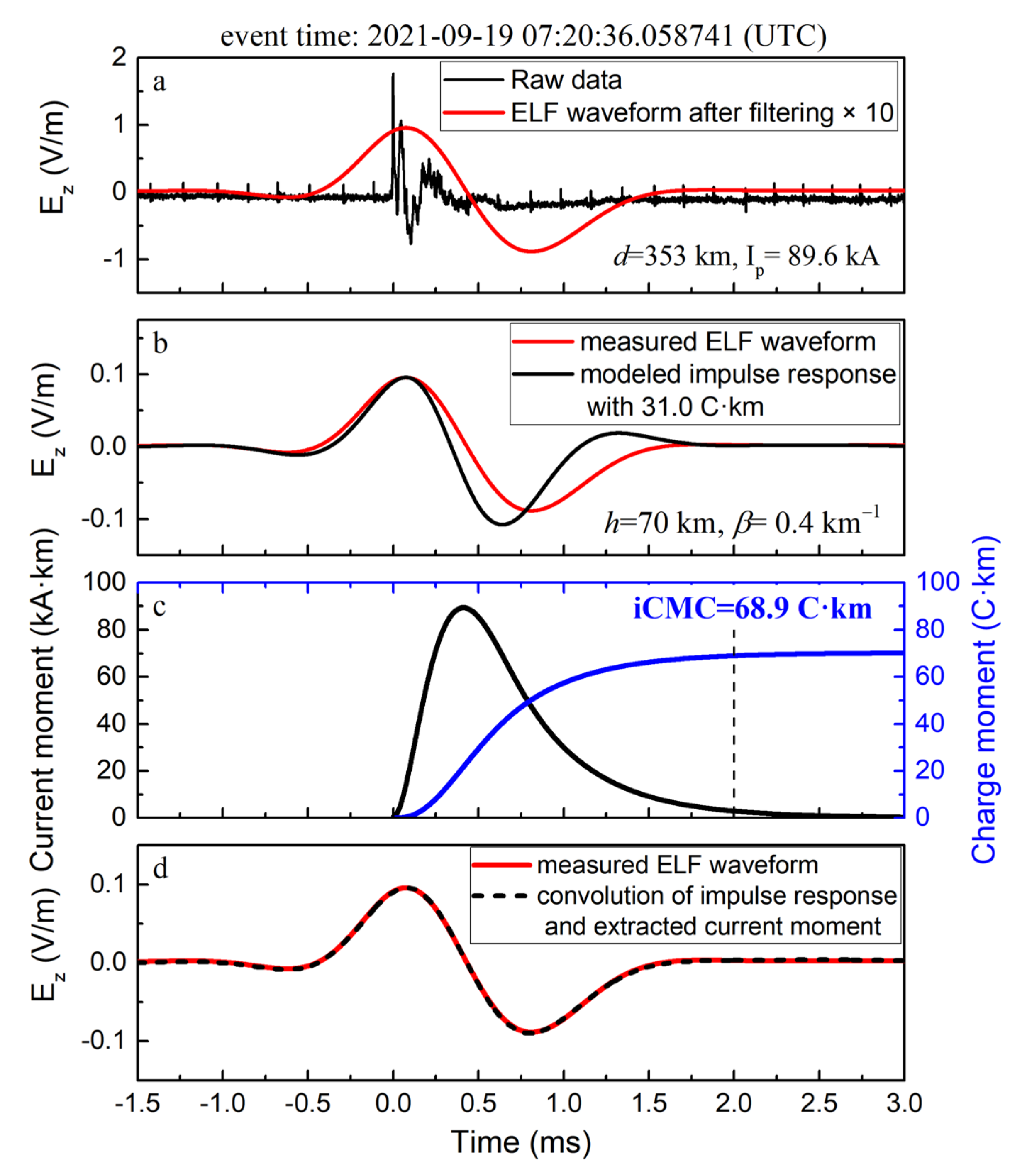 Remotesensing 14 00724 g012 Remotesensing 14 00724 g012