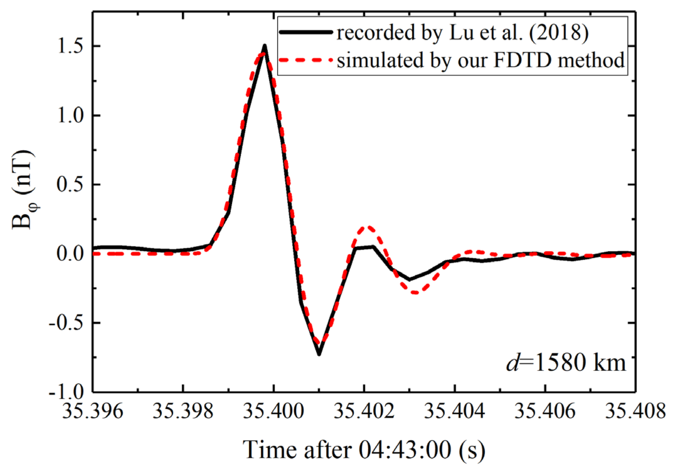 Remotesensing 14 00724 g0a1 Remotesensing 14 00724 g0a1