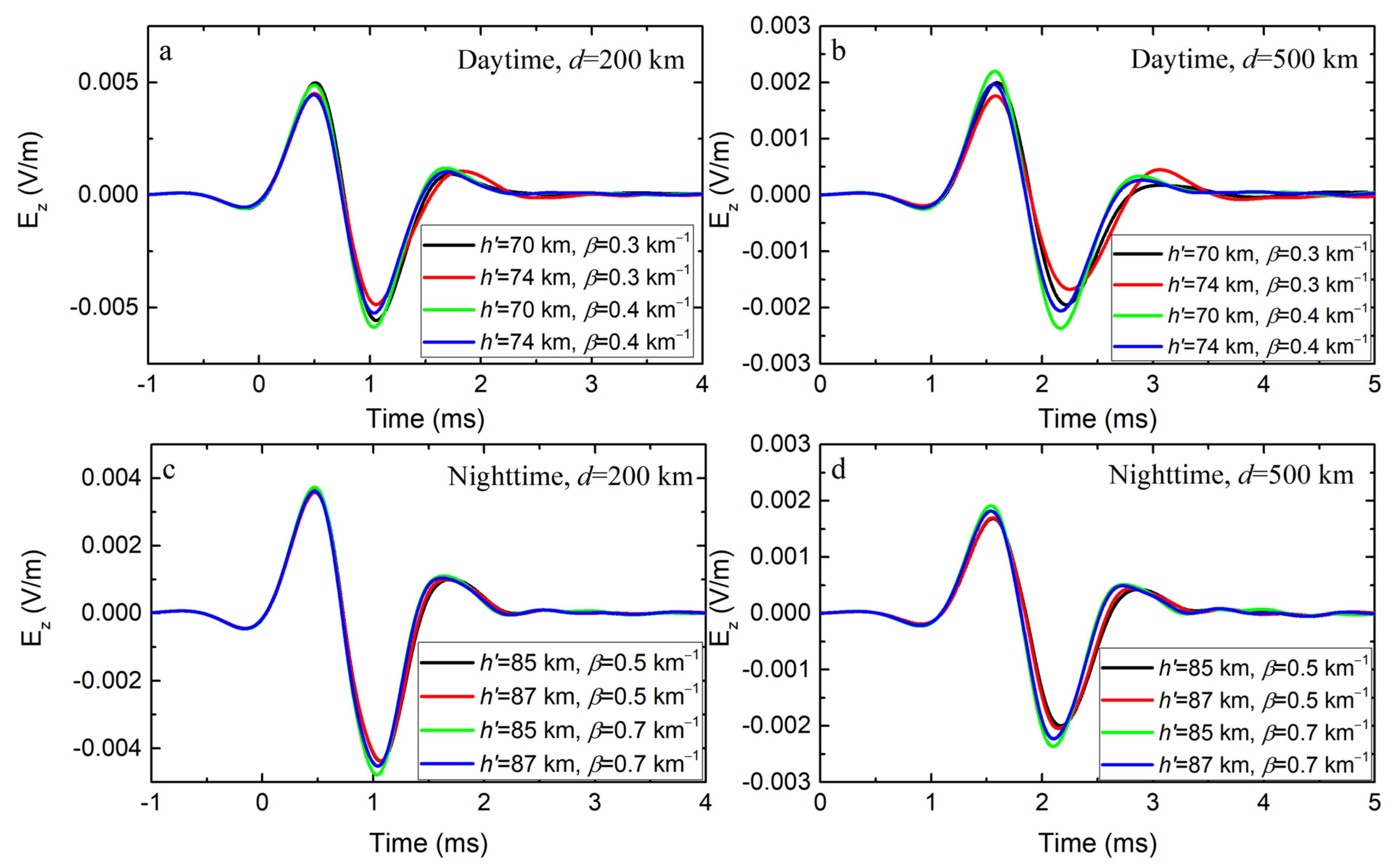 Remotesensing 14 00724 g0a3 Remotesensing 14 00724 g0a3