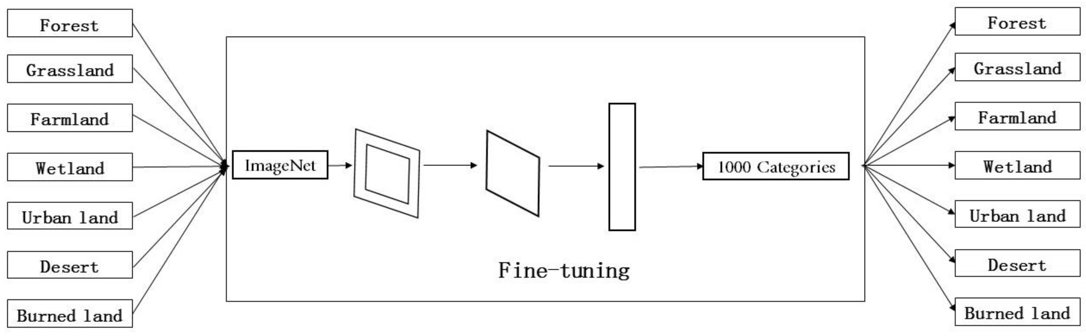 Remotesensing 14 00725 g003