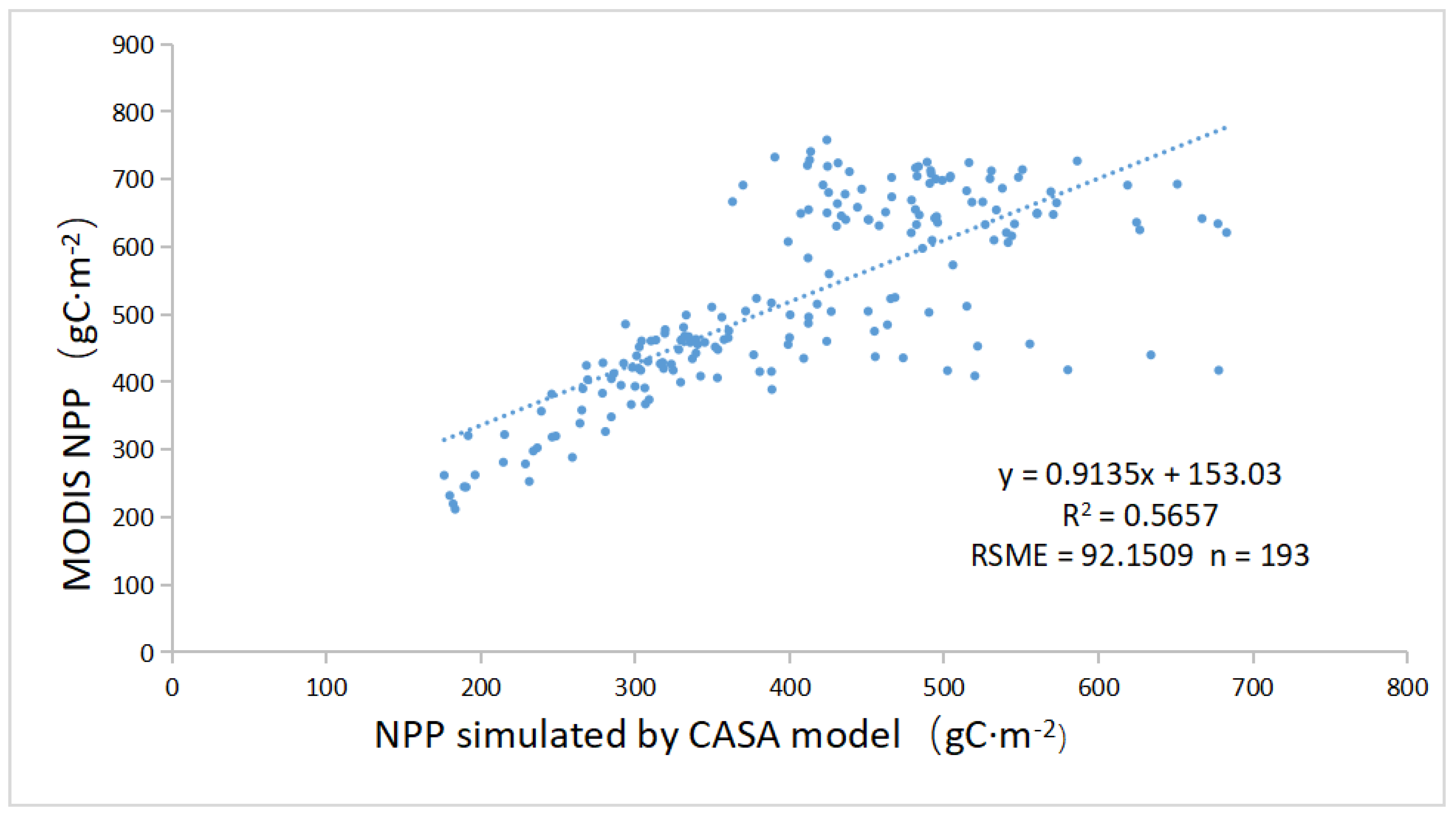 Remotesensing 14 00725 g0a2