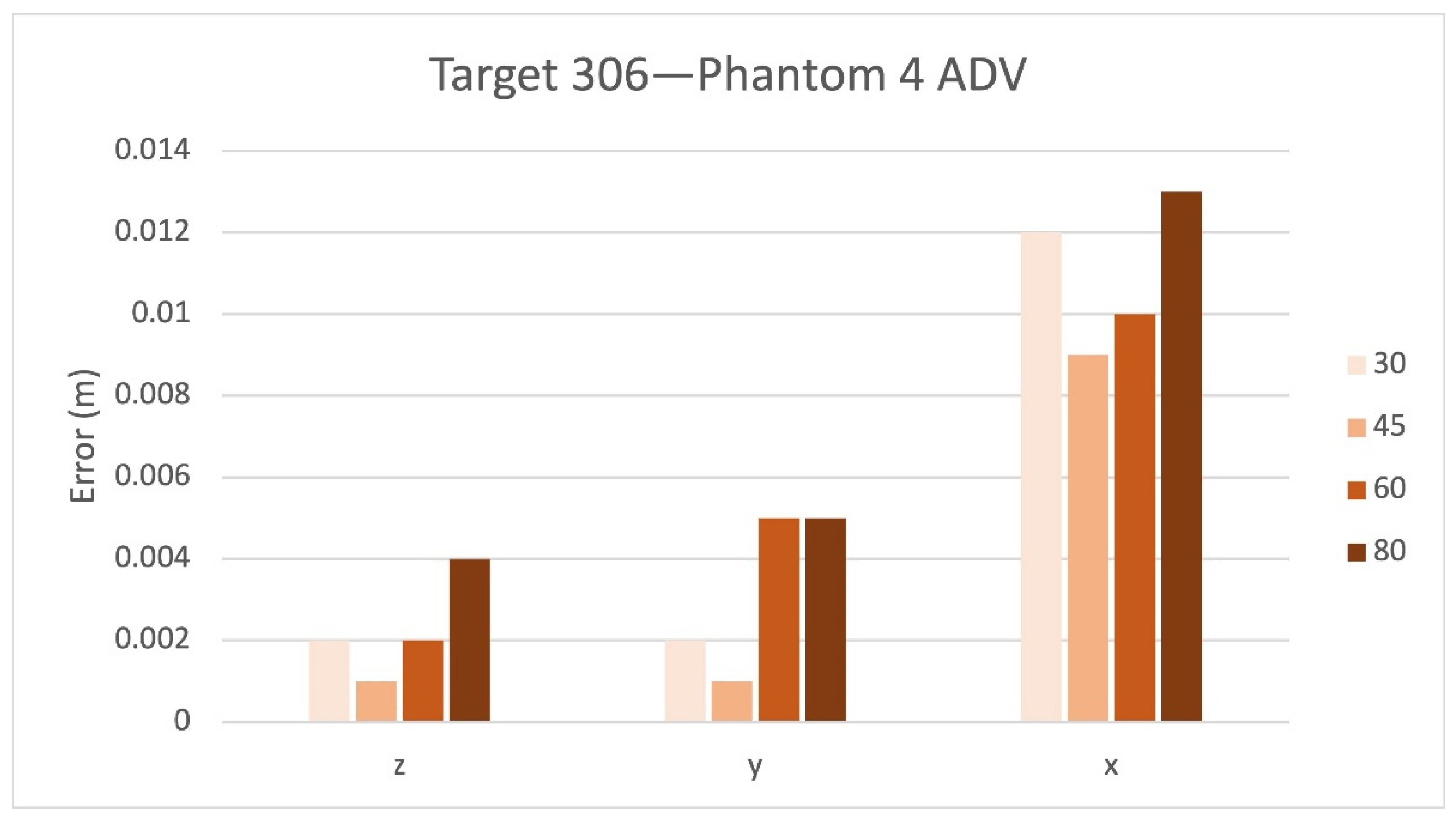 Remotesensing 14 00726 g007 550