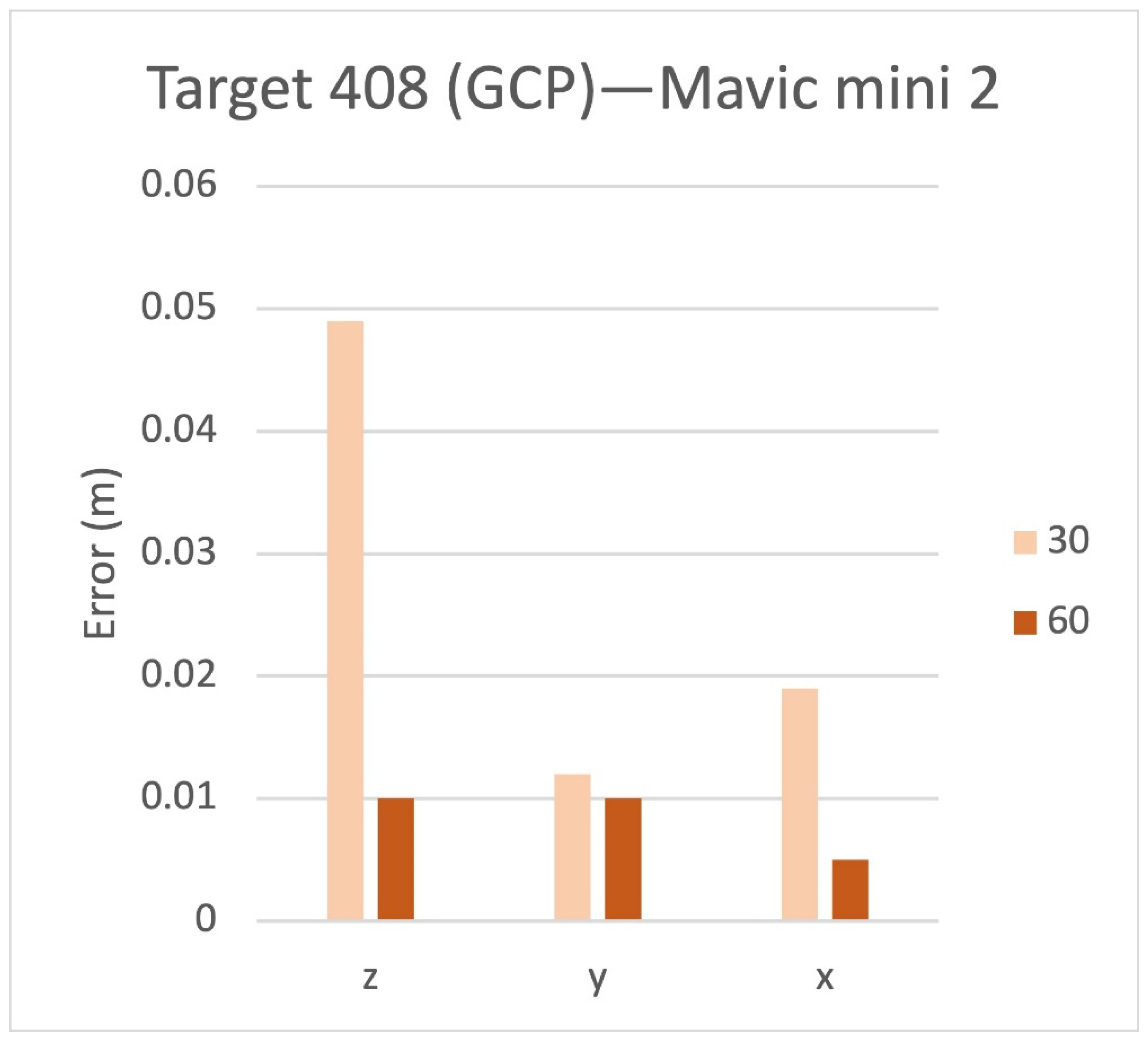 Remotesensing 14 00726 g011 550