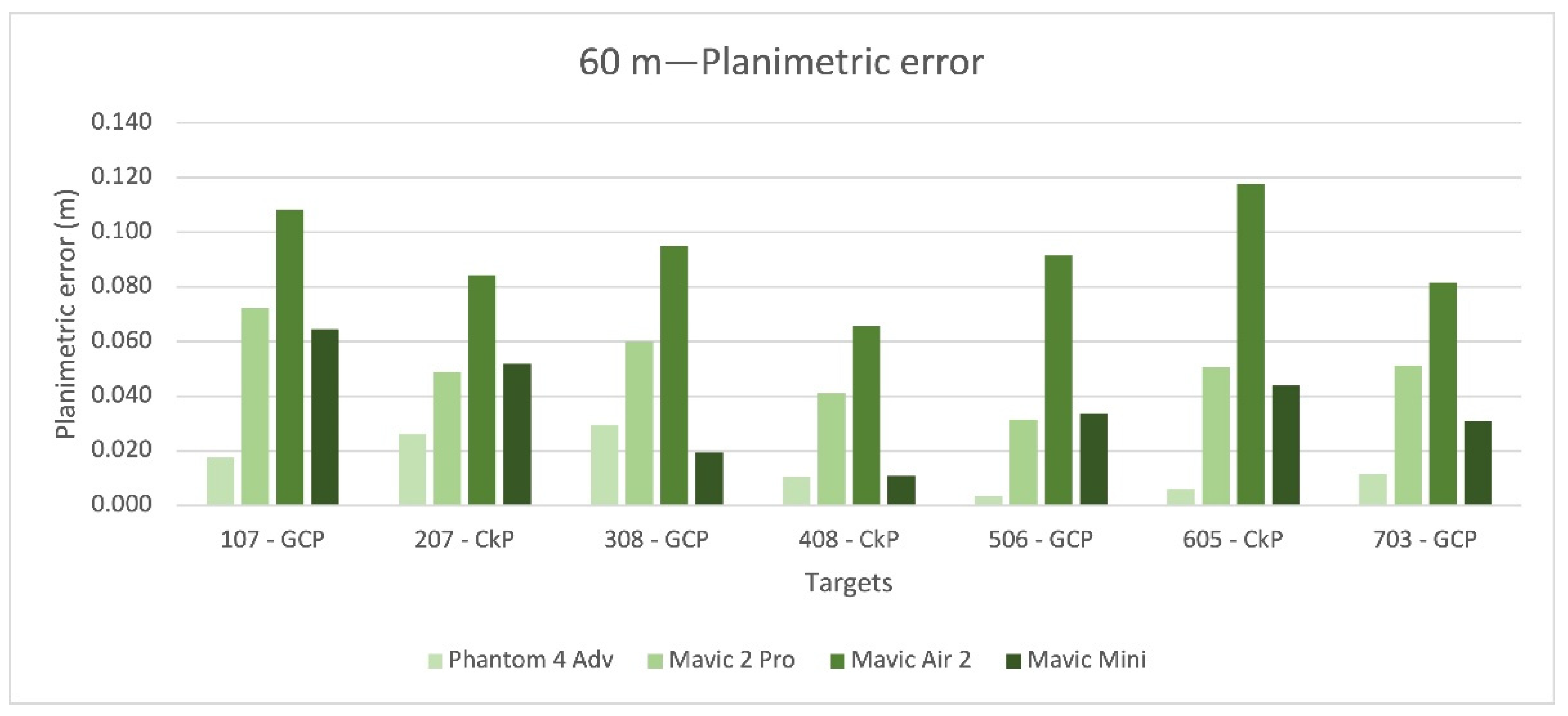 Remotesensing 14 00726 g012 550