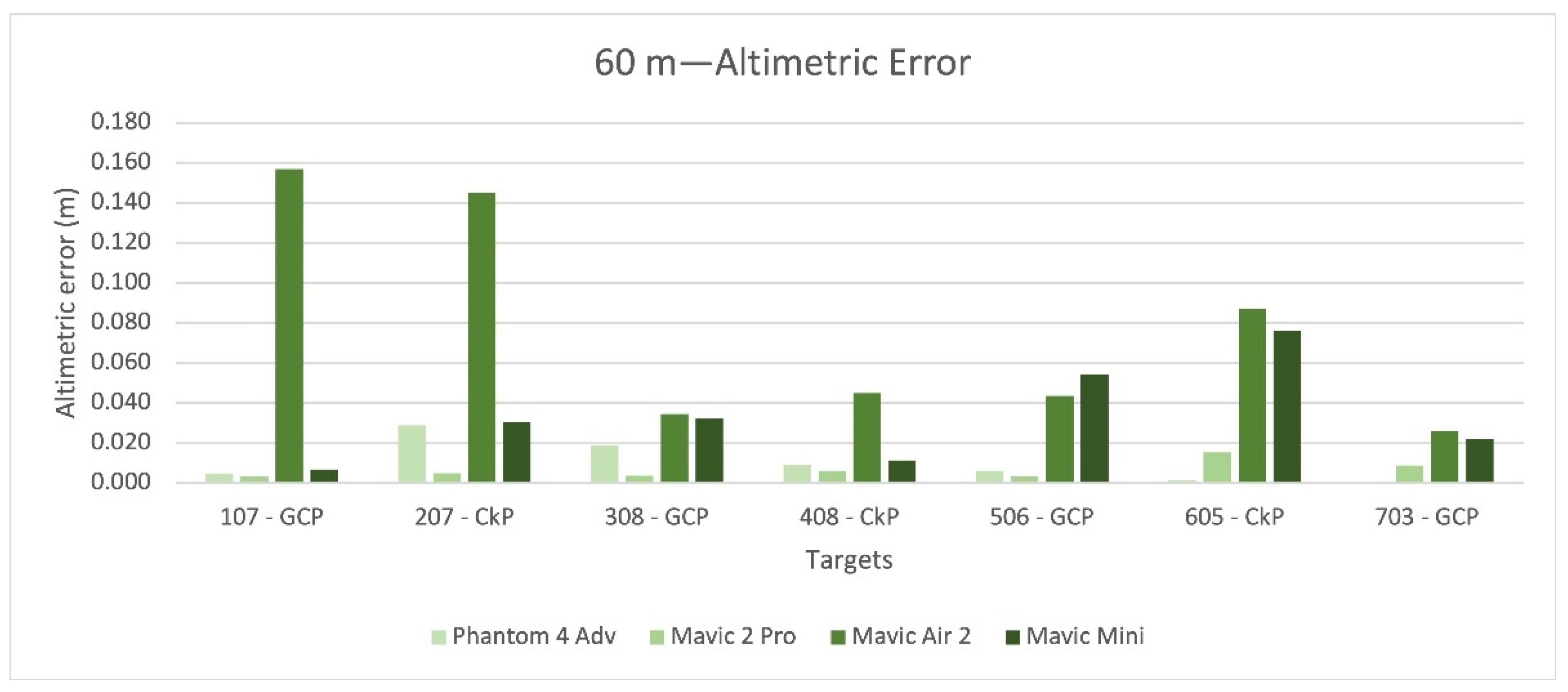 Remotesensing 14 00726 g013 550