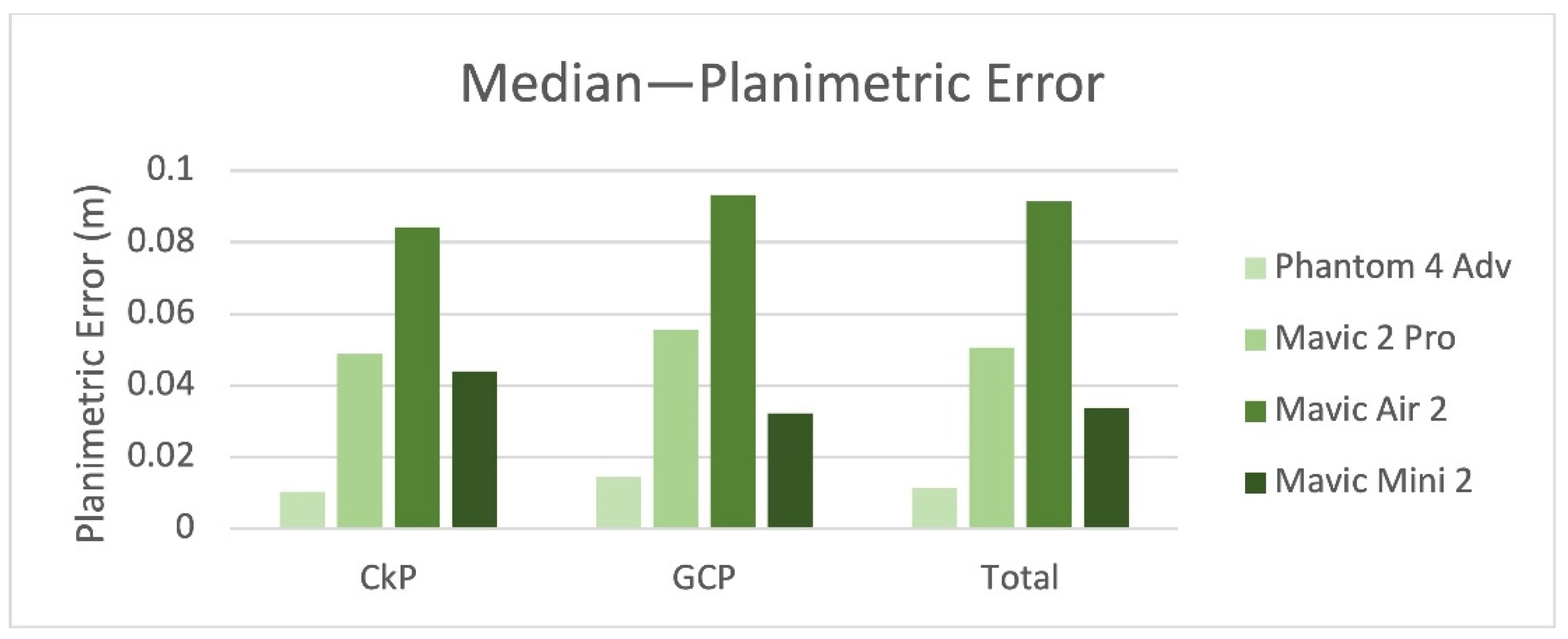 Remotesensing 14 00726 g014 550