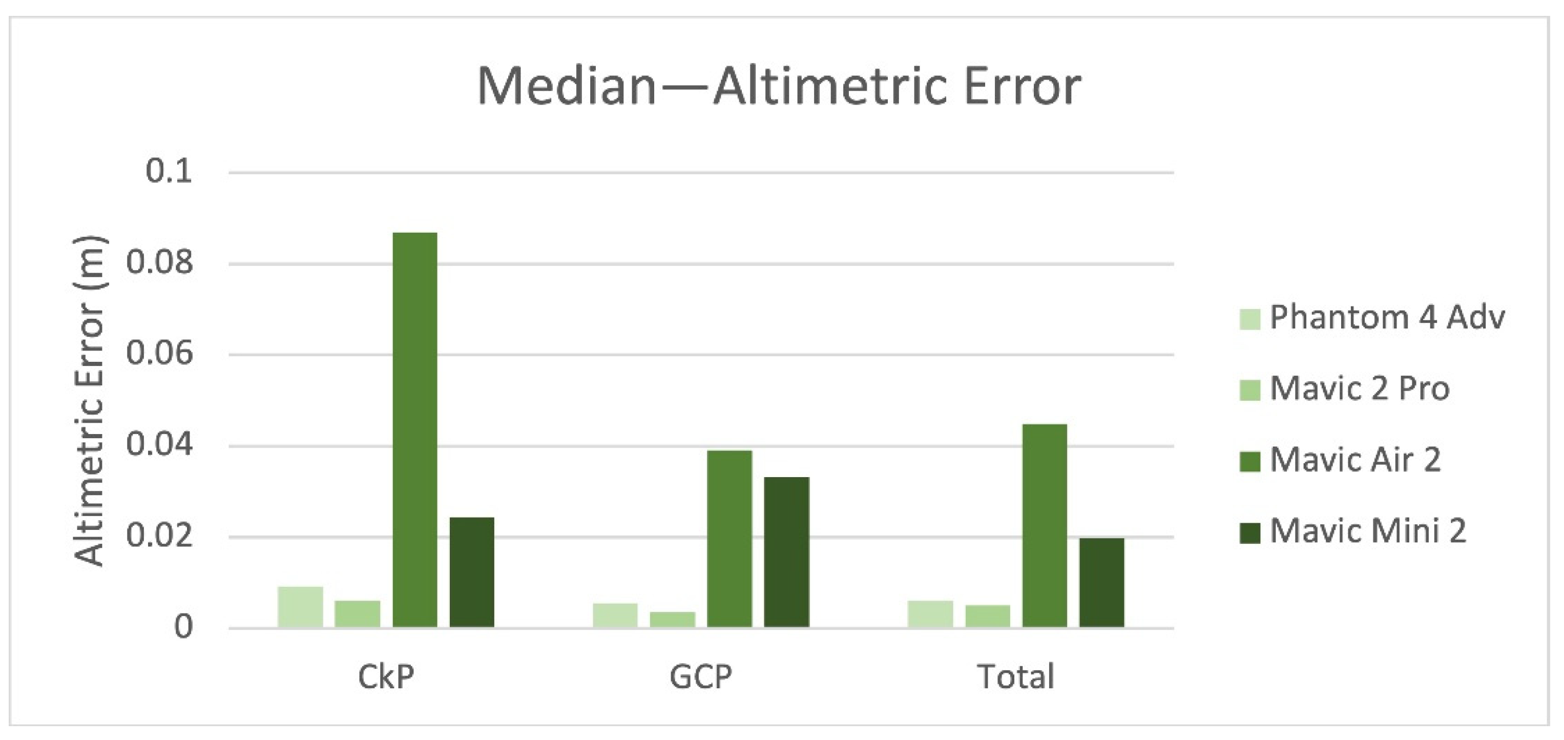 Remotesensing 14 00726 g015 550