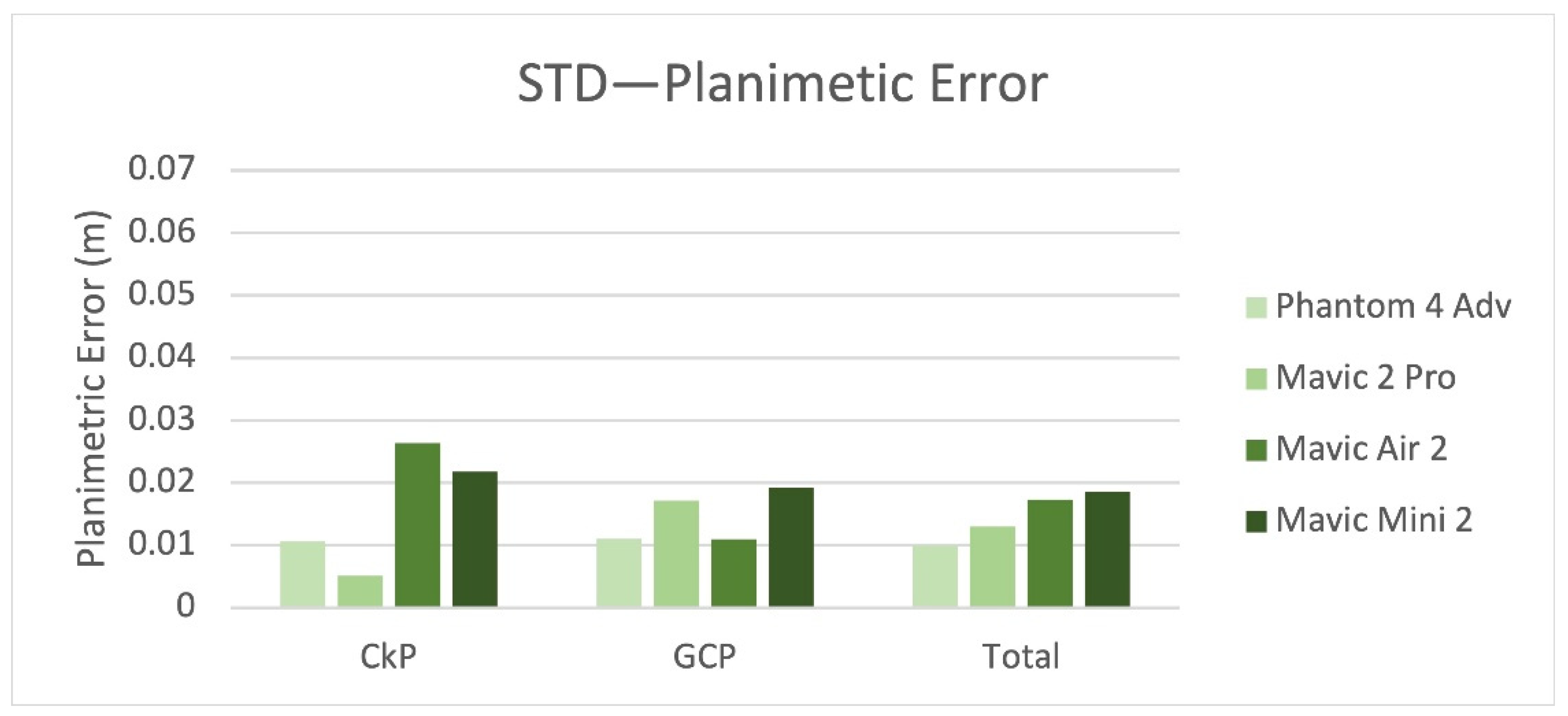Remotesensing 14 00726 g016 550