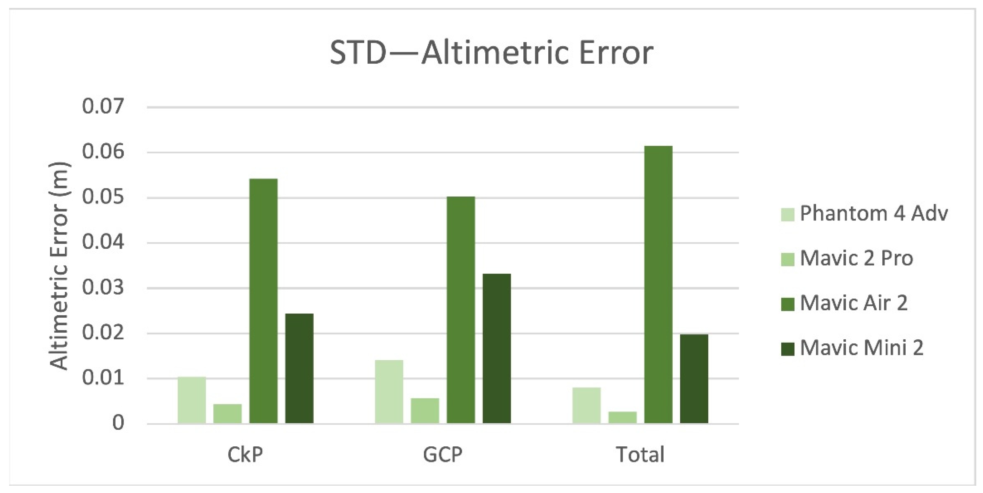 Remotesensing 14 00726 g017 550