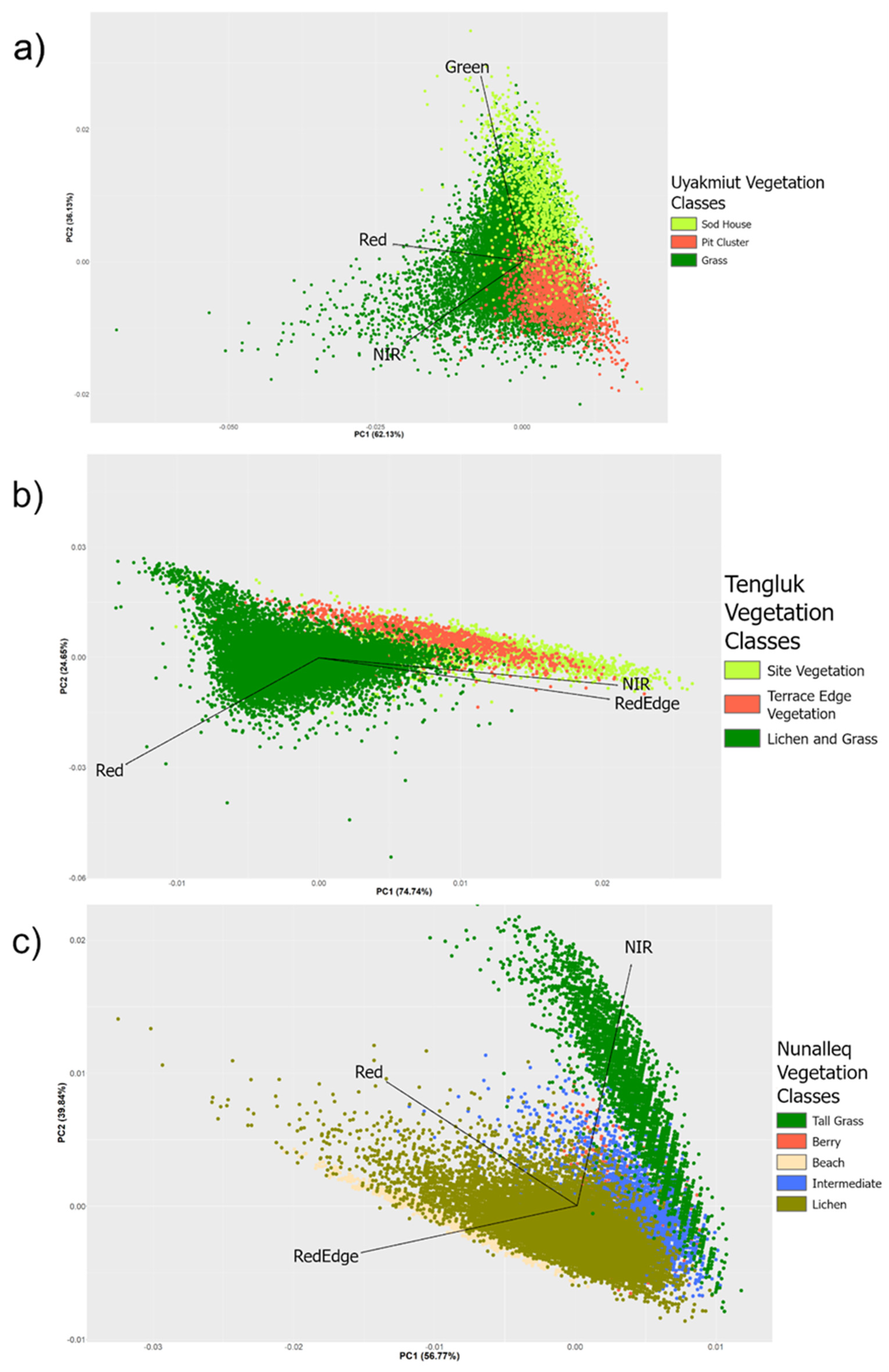 Remotesensing 14 00728 g009