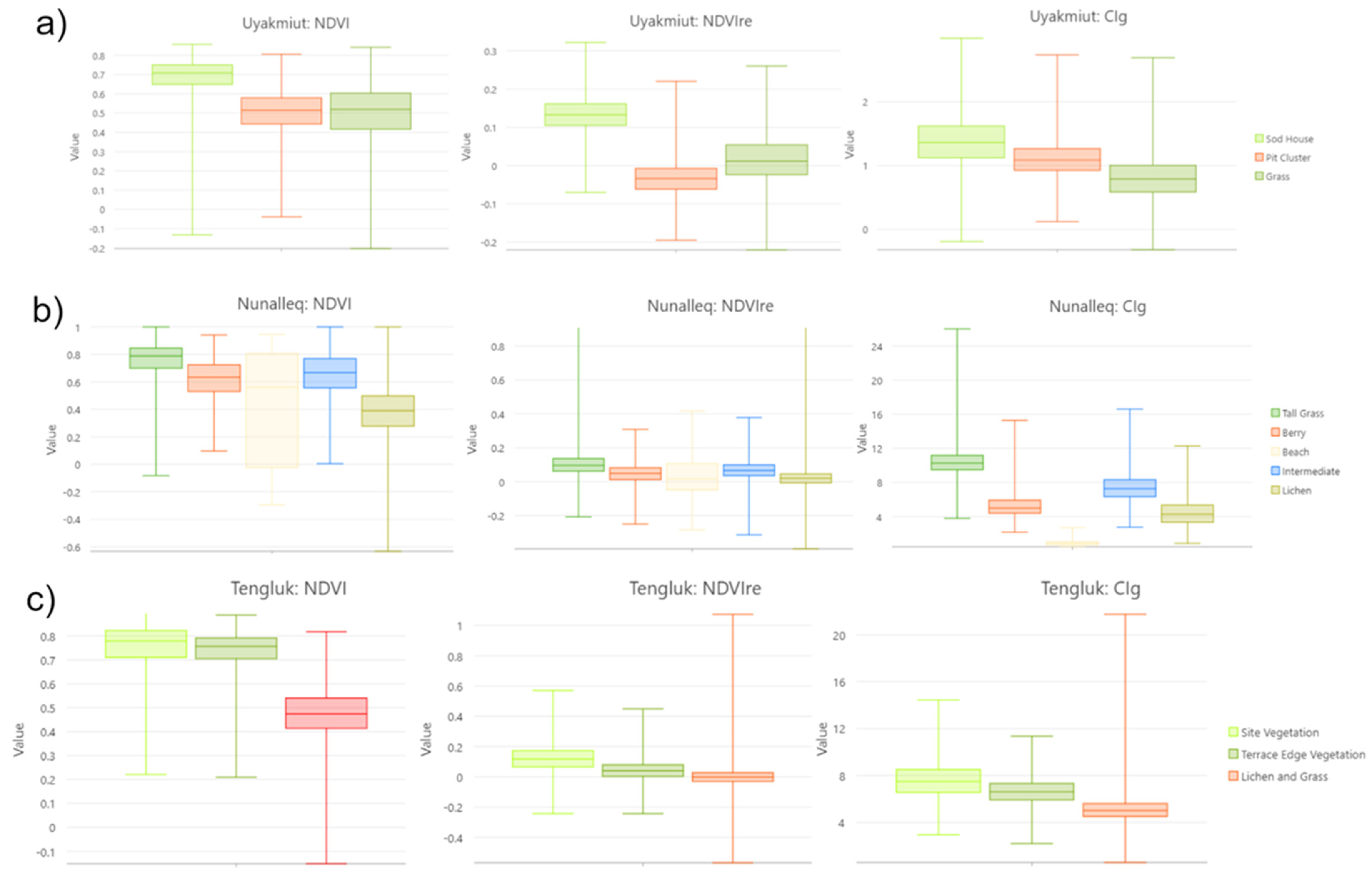 Remotesensing 14 00728 g010
