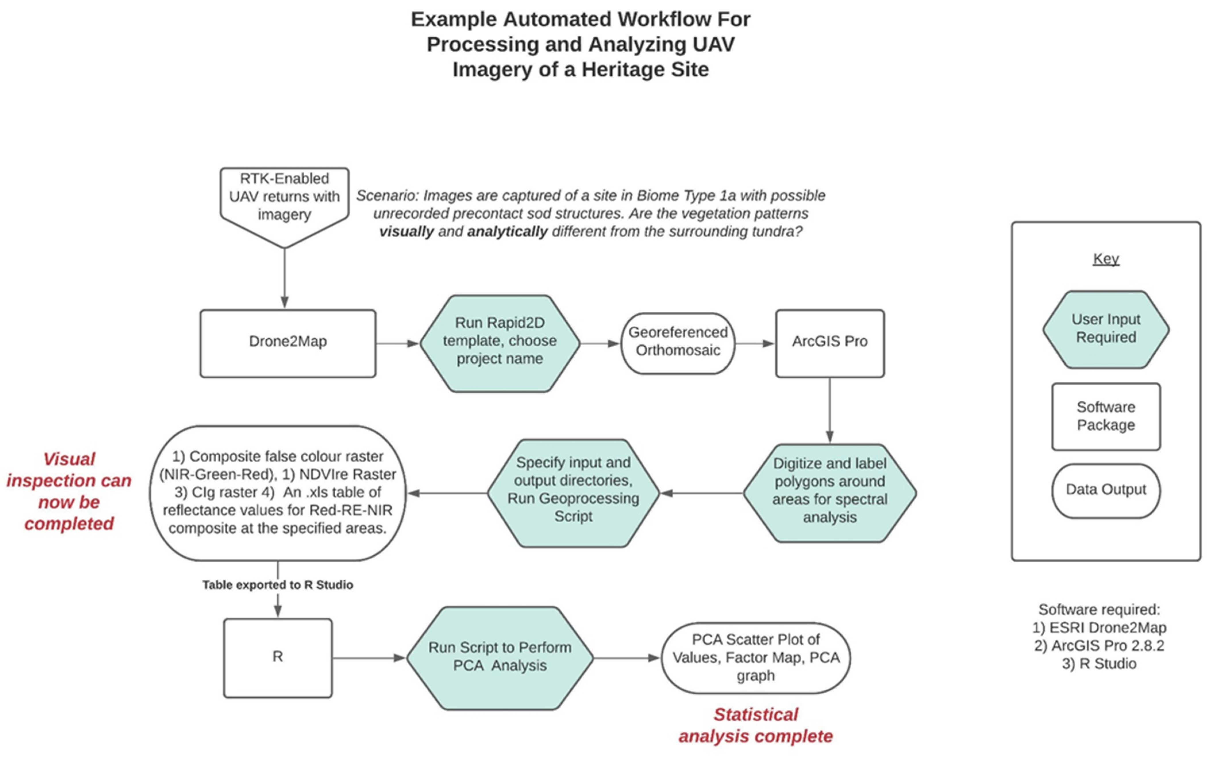 Remotesensing 14 00728 g016