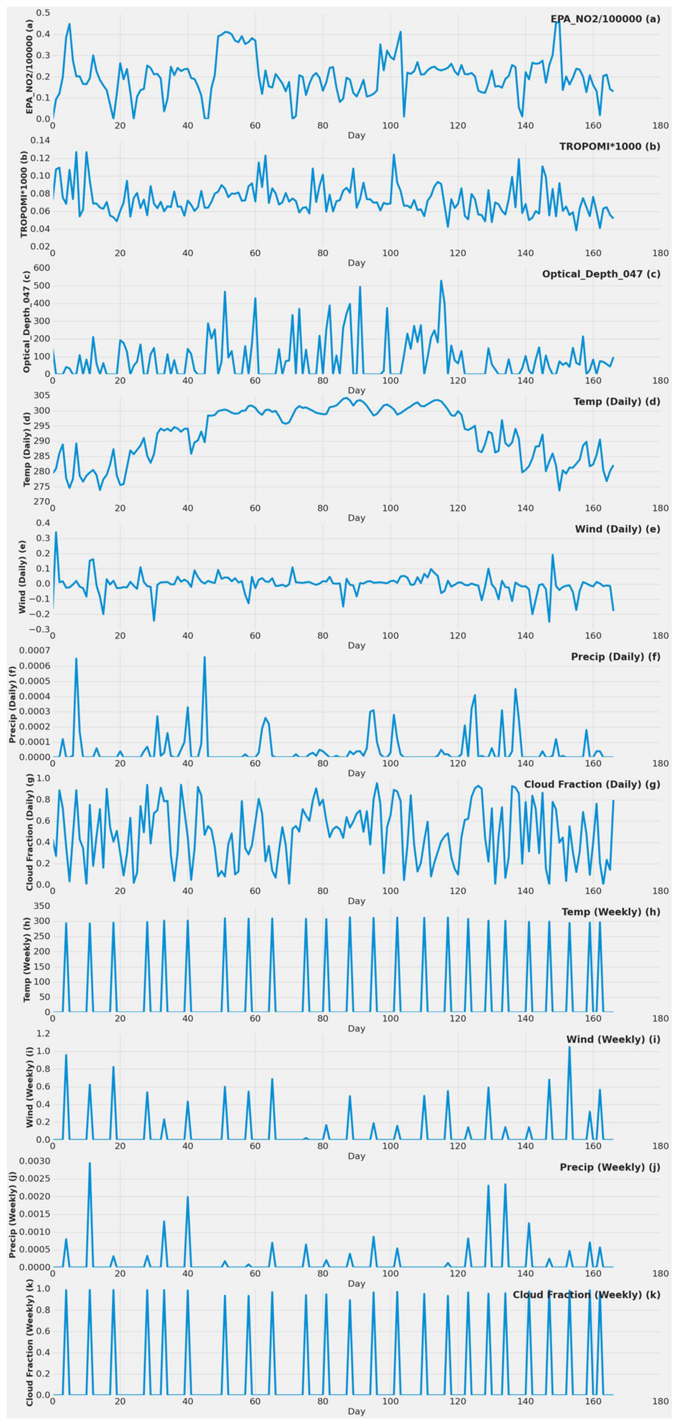 Remotesensing 14 00729 g002