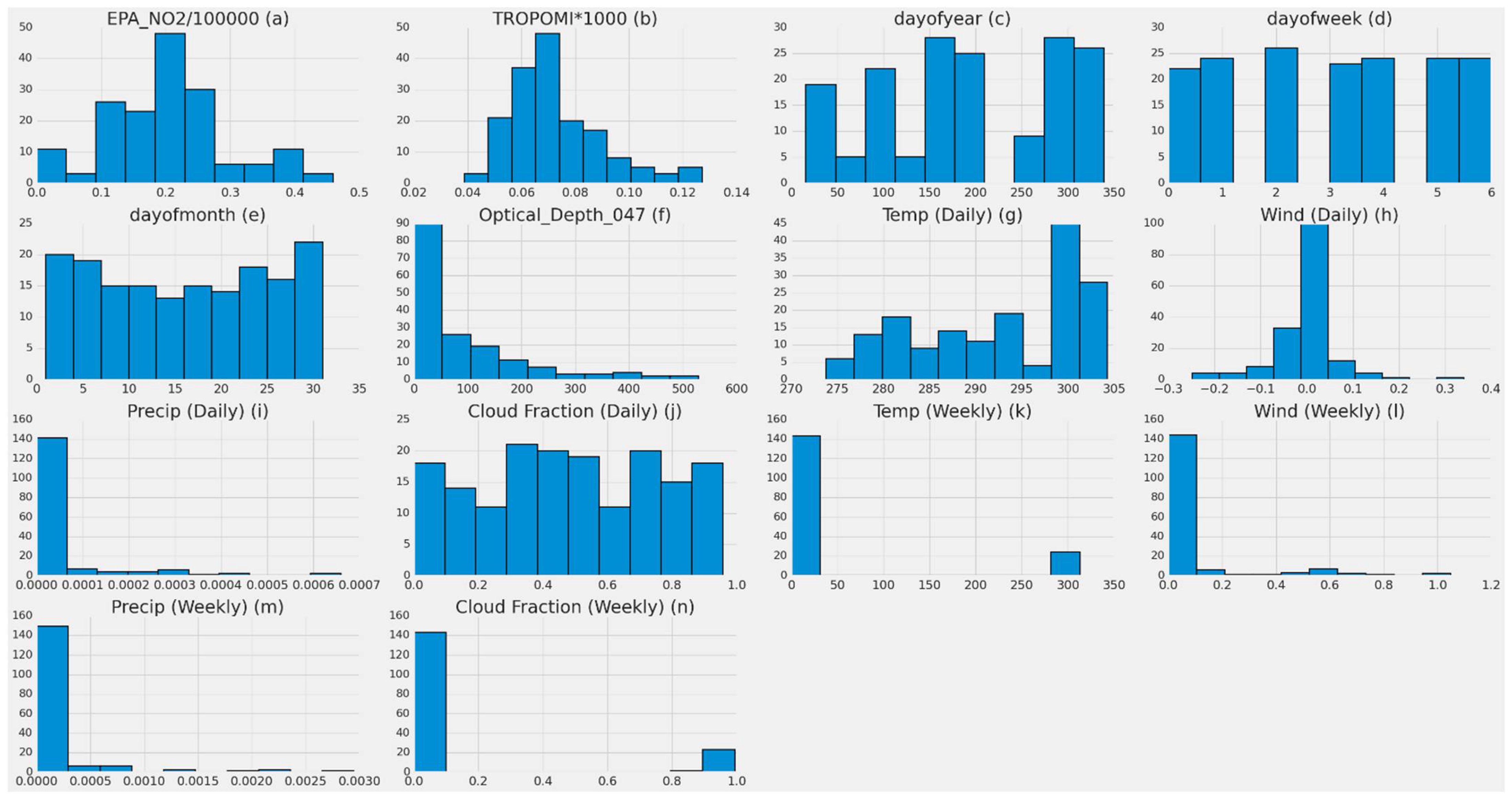Remotesensing 14 00729 g003