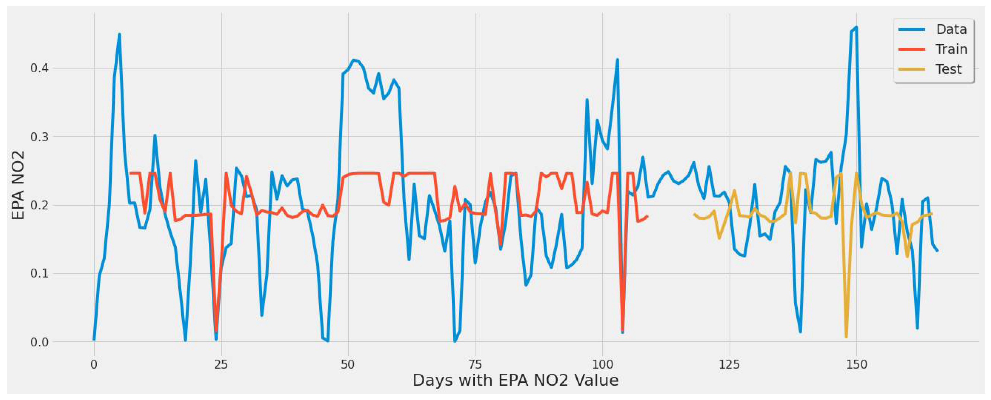 Remotesensing 14 00729 g009