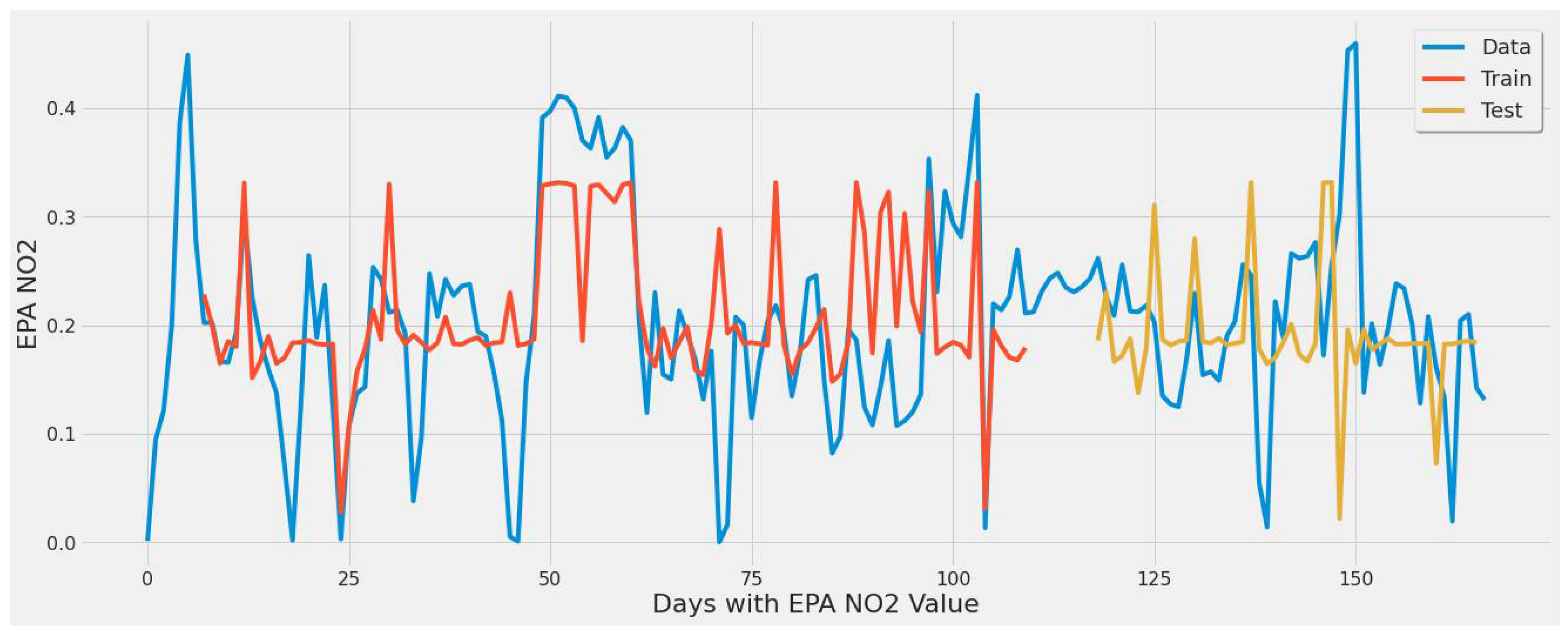 Remotesensing 14 00729 g010