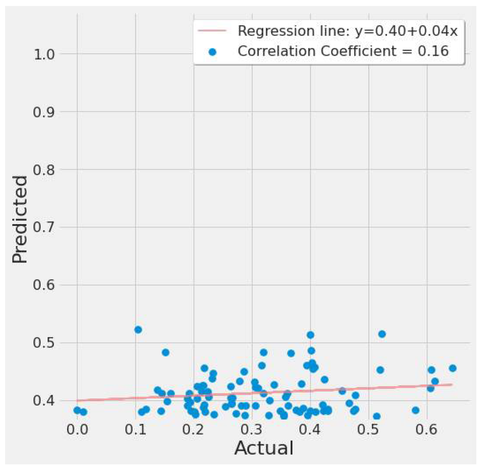 Remotesensing 14 00729 g014