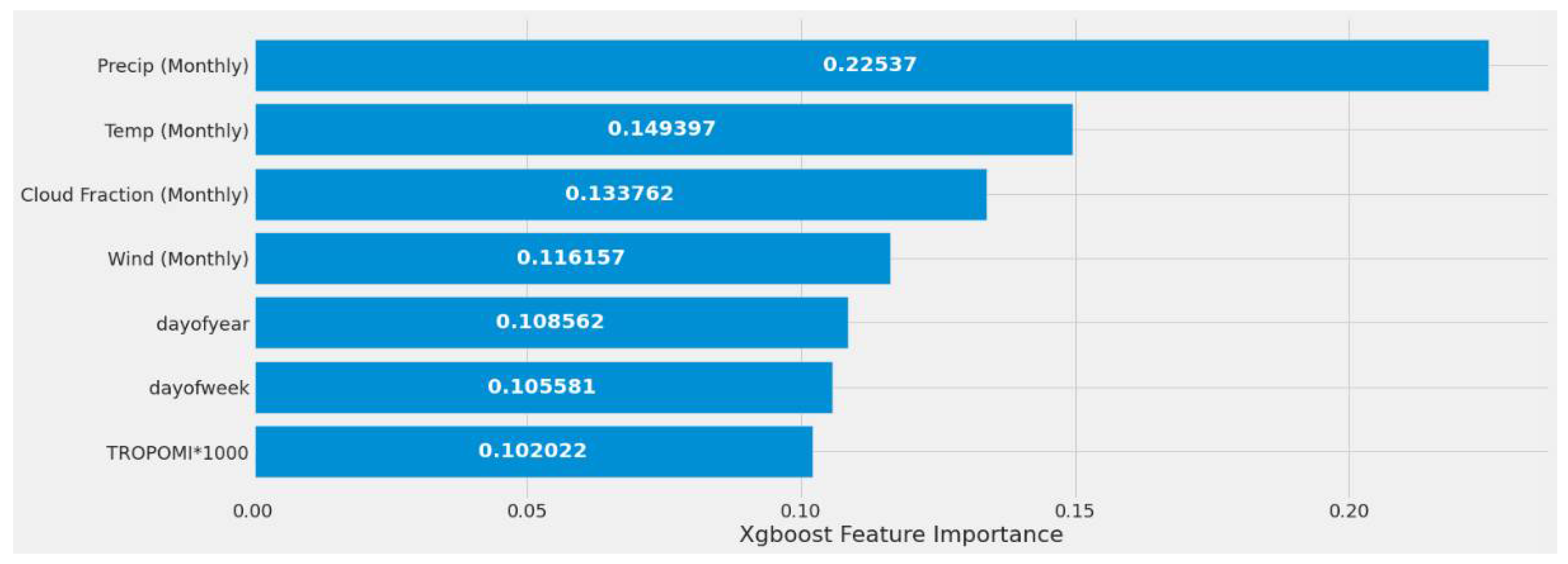 Remotesensing 14 00729 g031