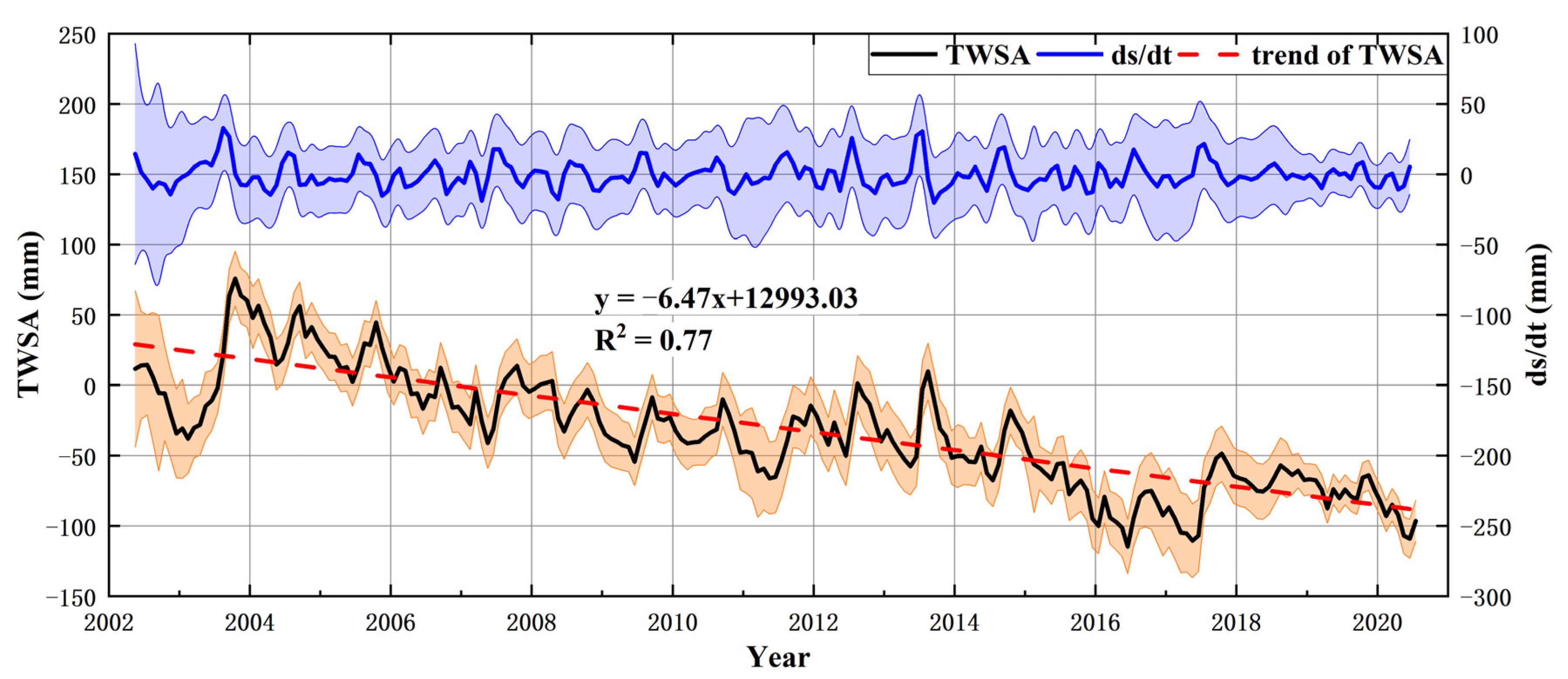 Remotesensing 14 00730 g002
