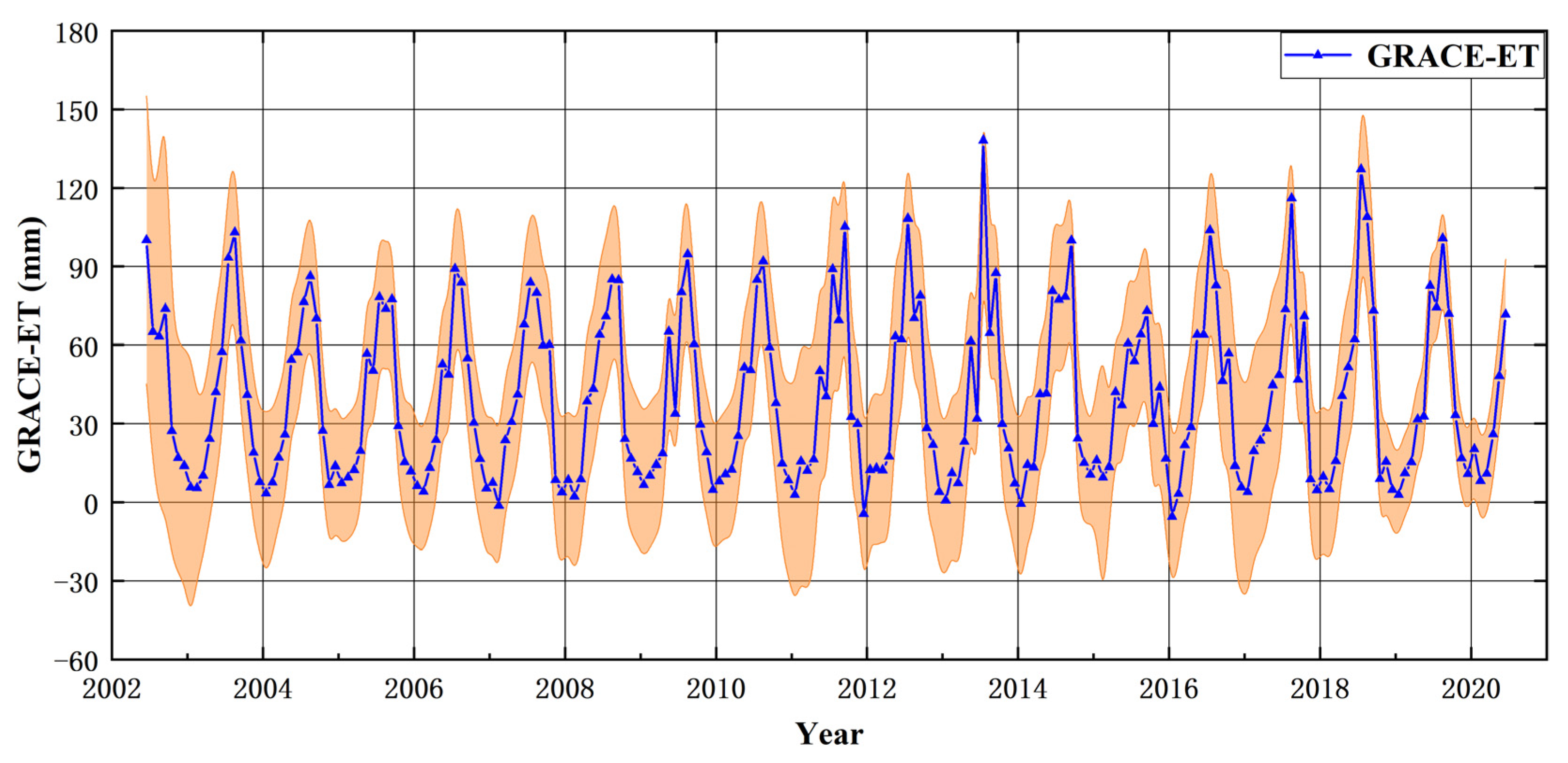 Remotesensing 14 00730 g004