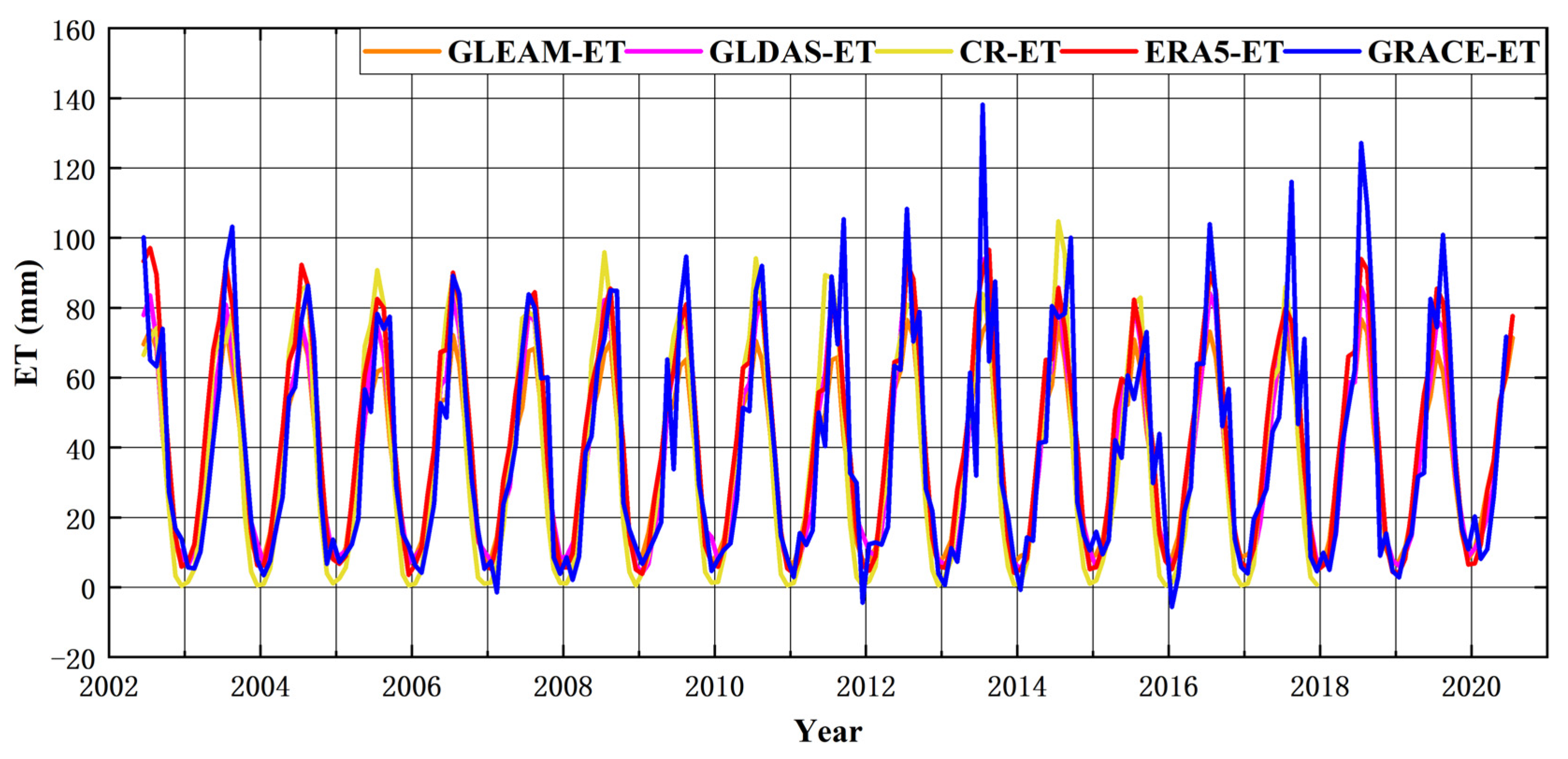 Remotesensing 14 00730 g005