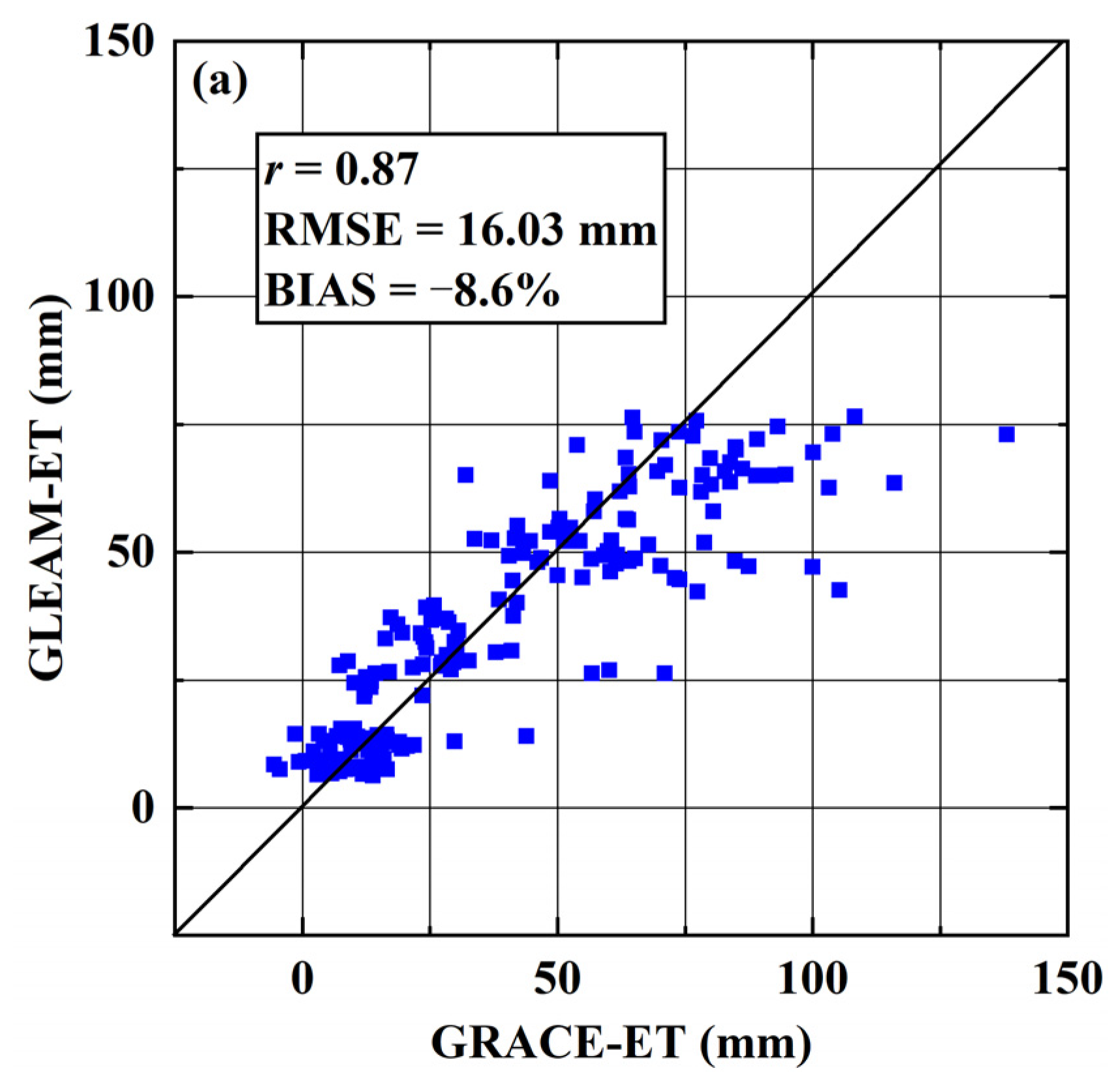 Remotesensing 14 00730 g006a