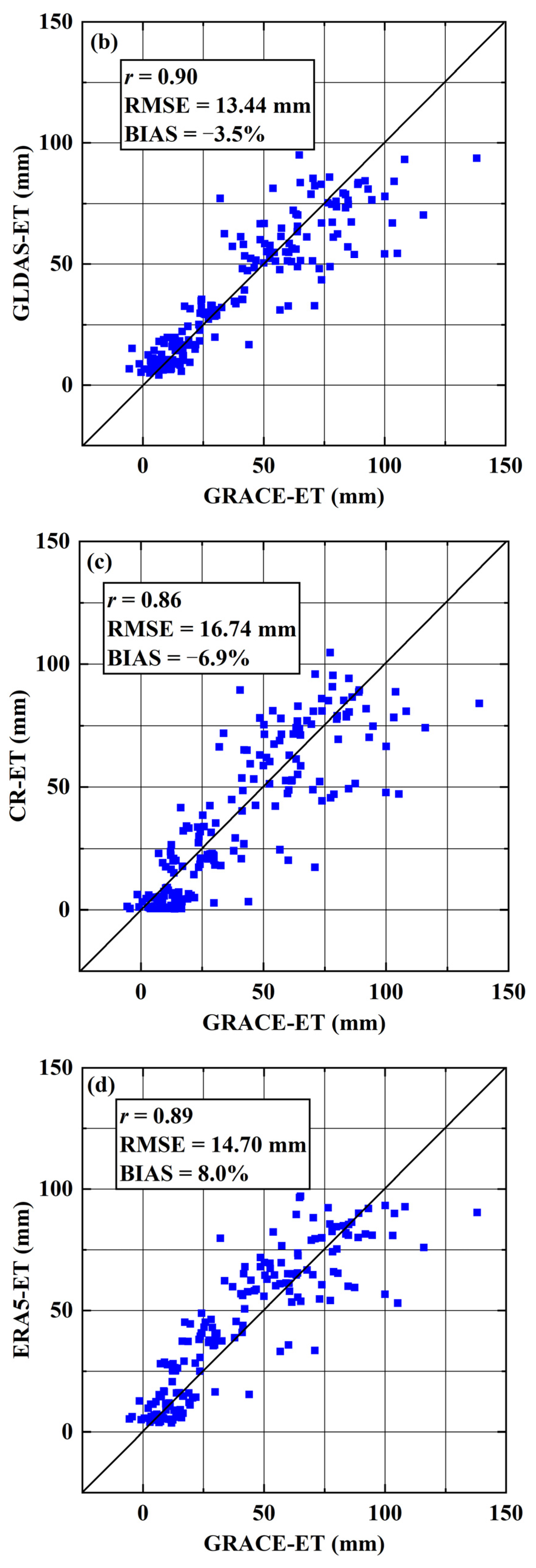 Remotesensing 14 00730 g006b