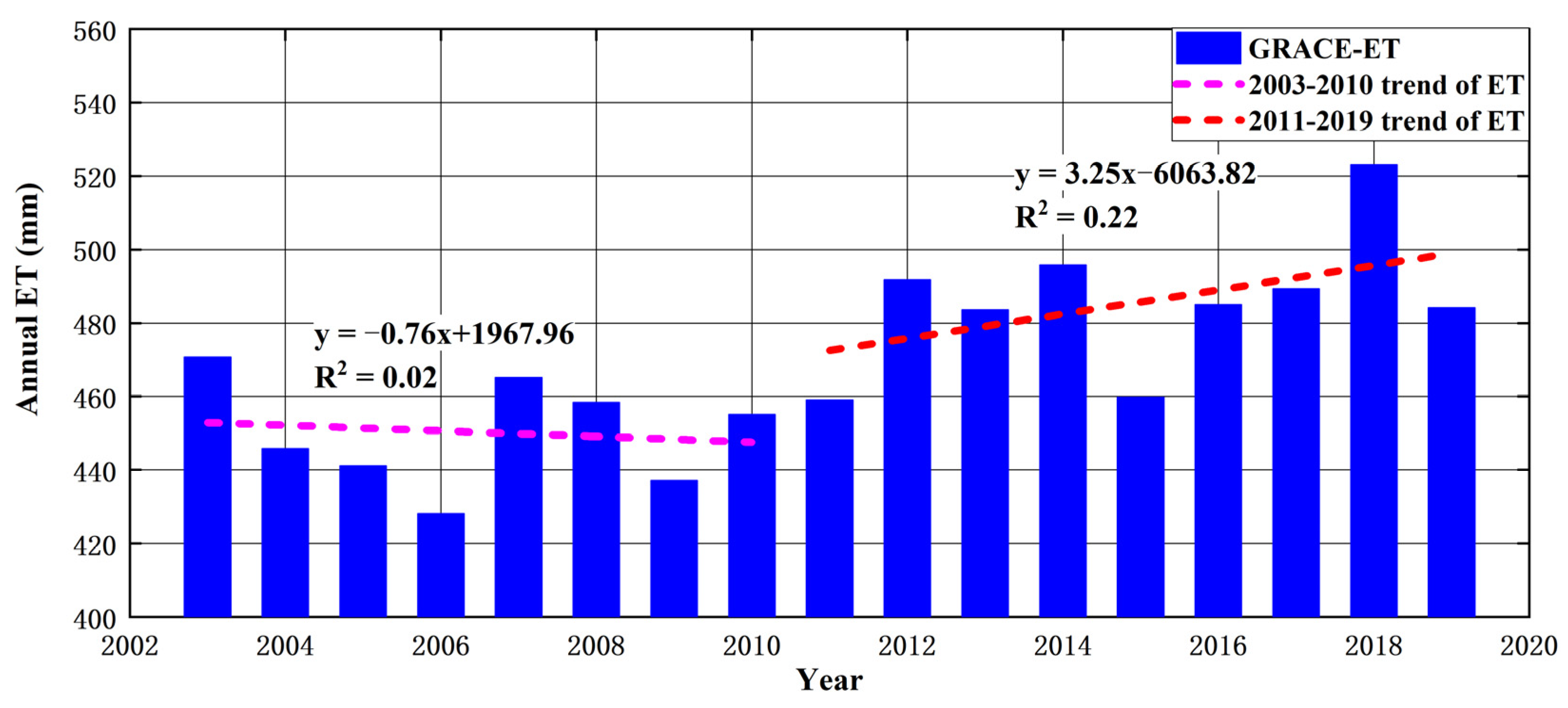 Remotesensing 14 00730 g009