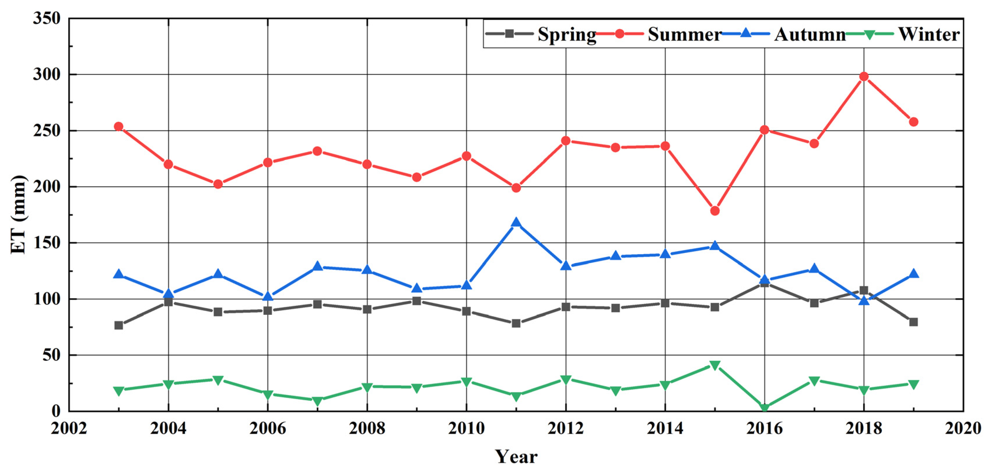Remotesensing 14 00730 g010