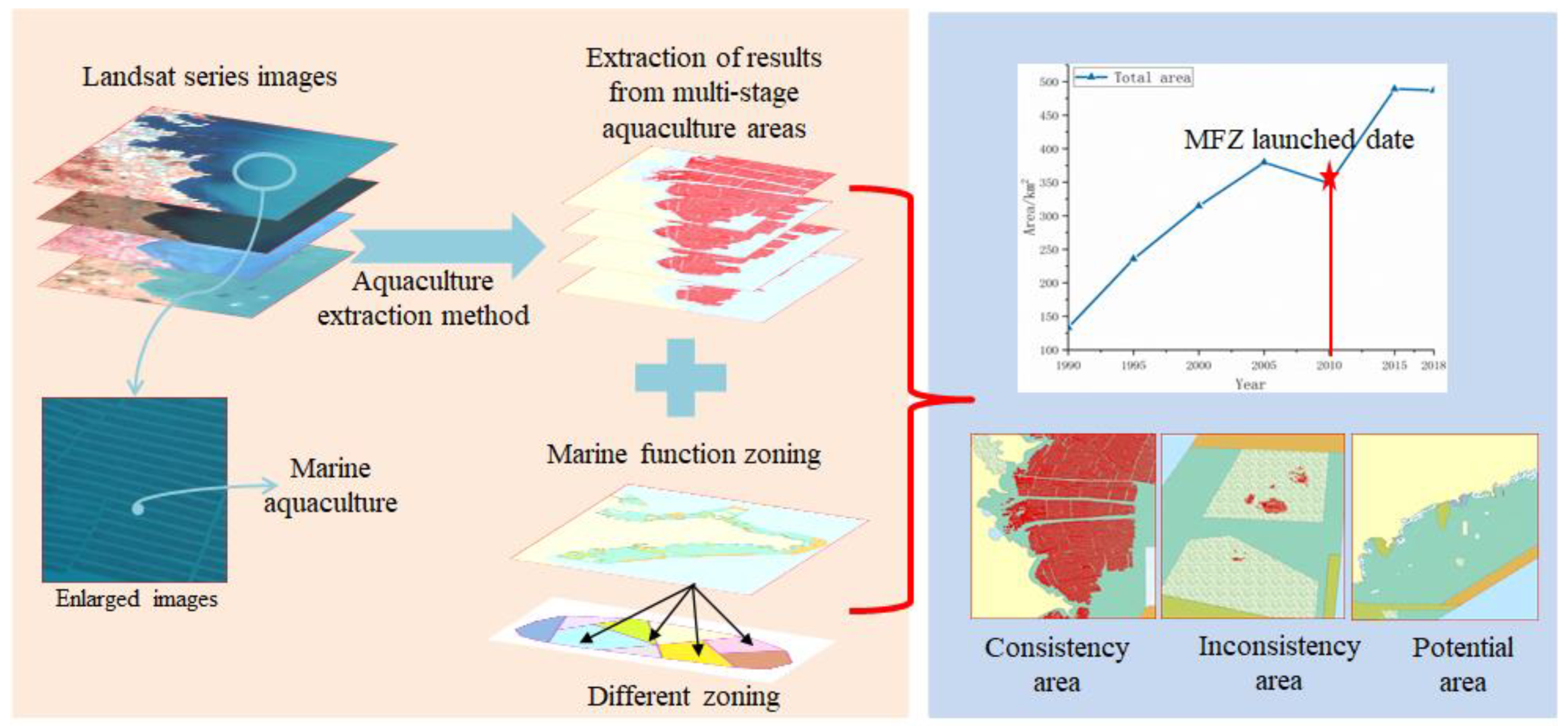Remotesensing 14 00732 g004