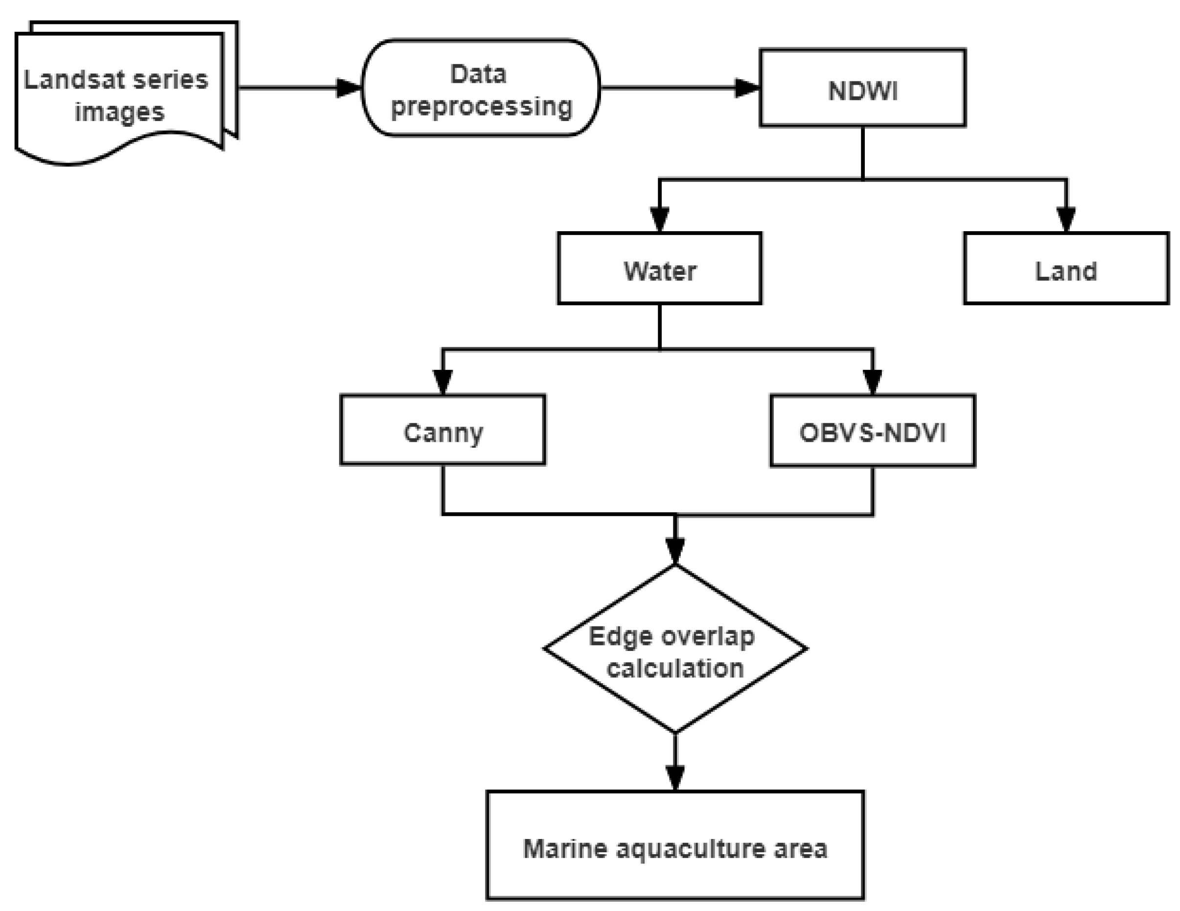 Remotesensing 14 00732 g005