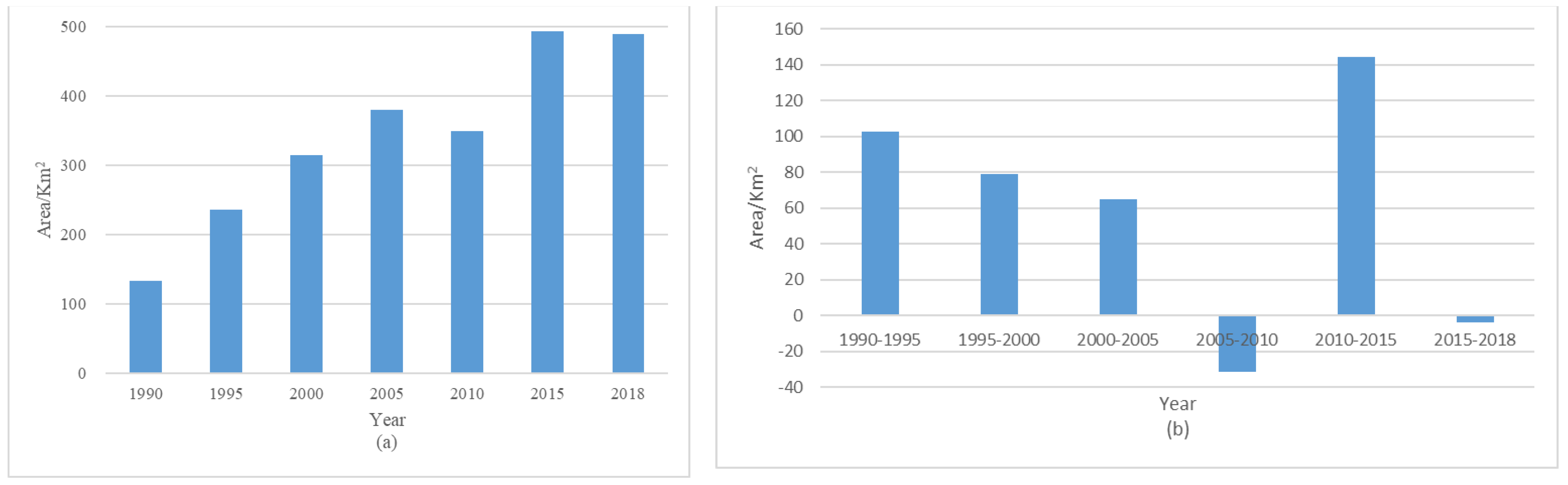 Remotesensing 14 00732 g008